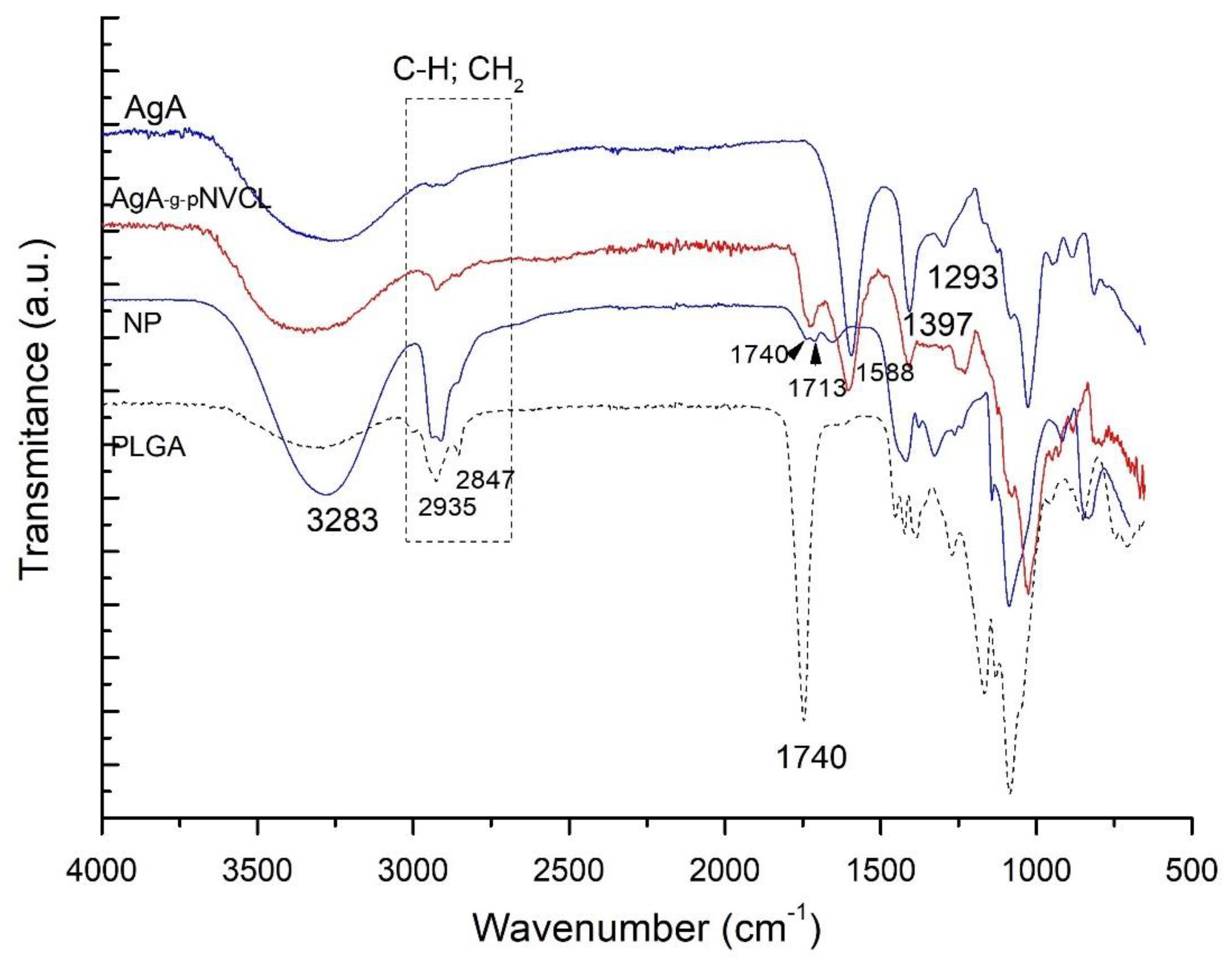 Preprints 118449 g001