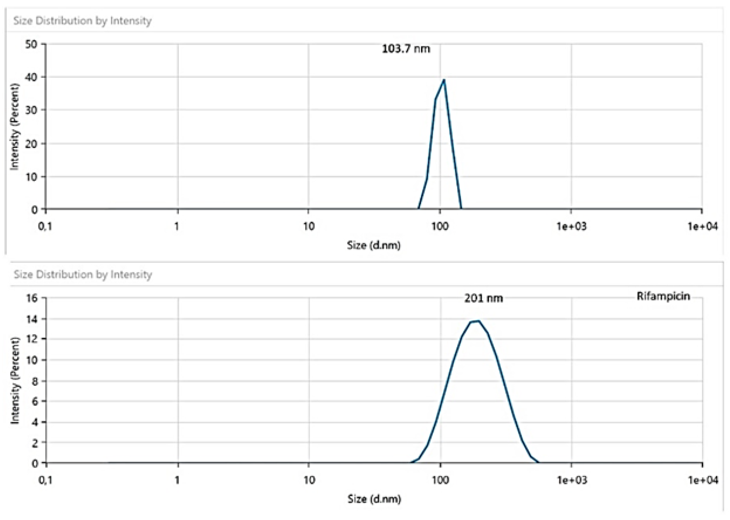 Preprints 118449 g002