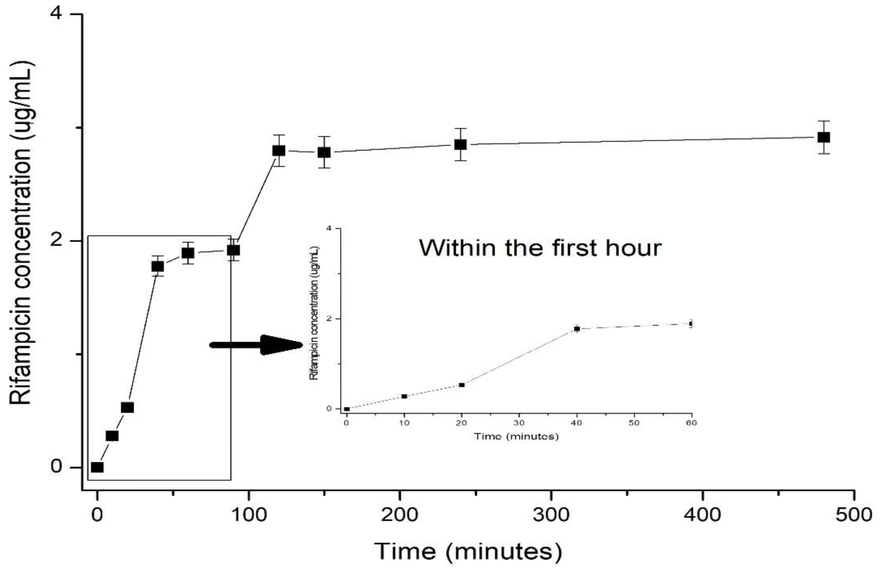 Preprints 118449 g005