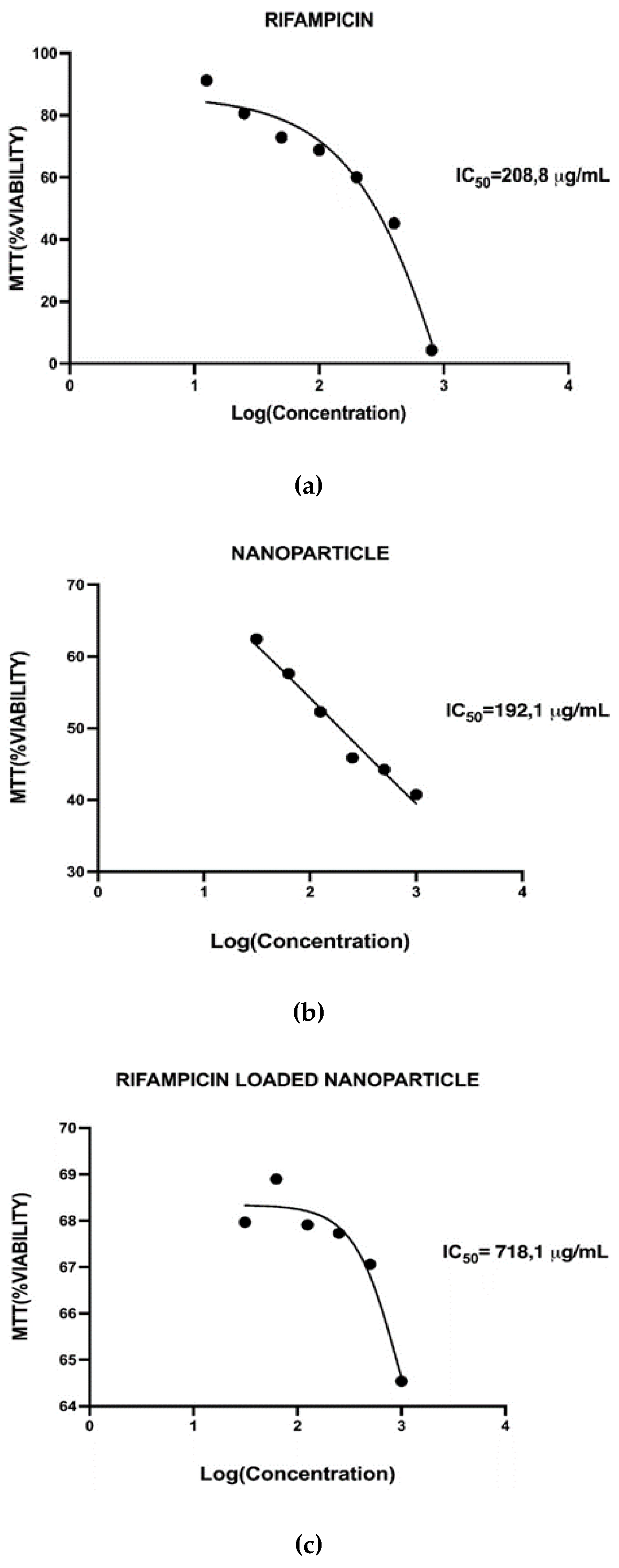 Preprints 118449 g006