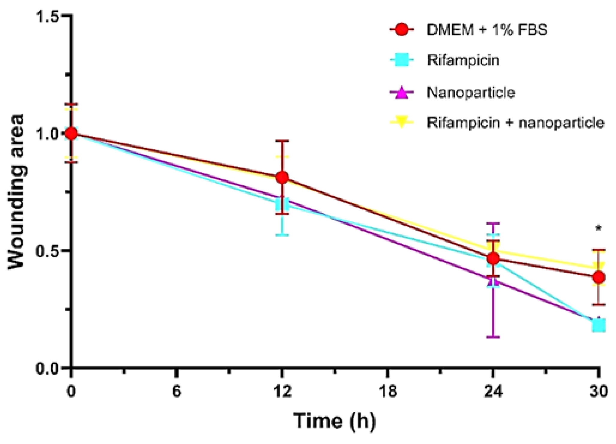 Preprints 118449 g008