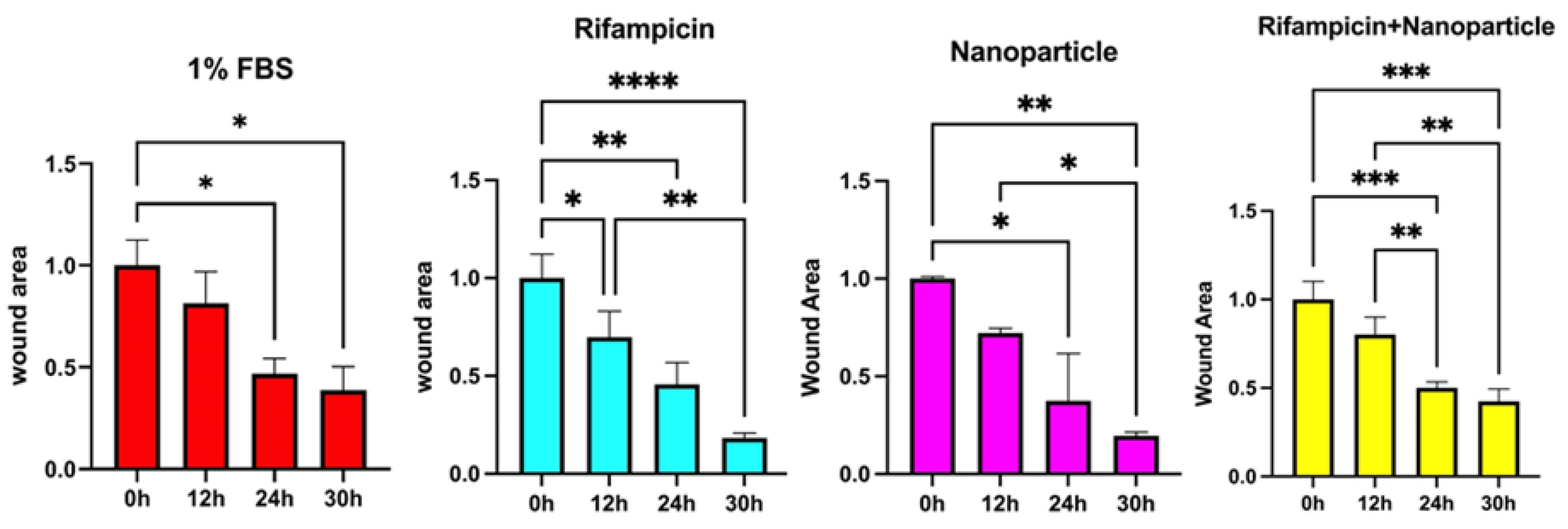 Preprints 118449 g009