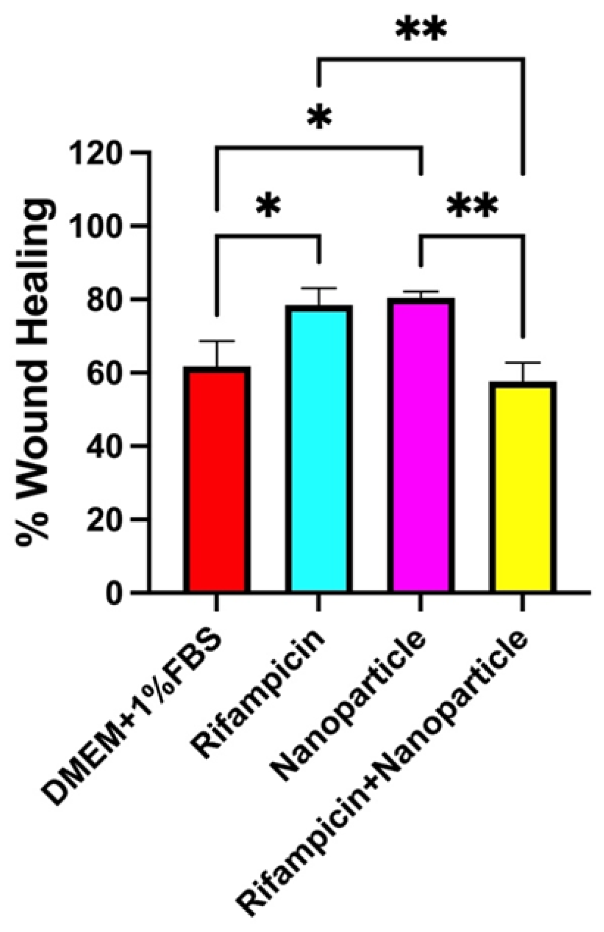 Preprints 118449 g010