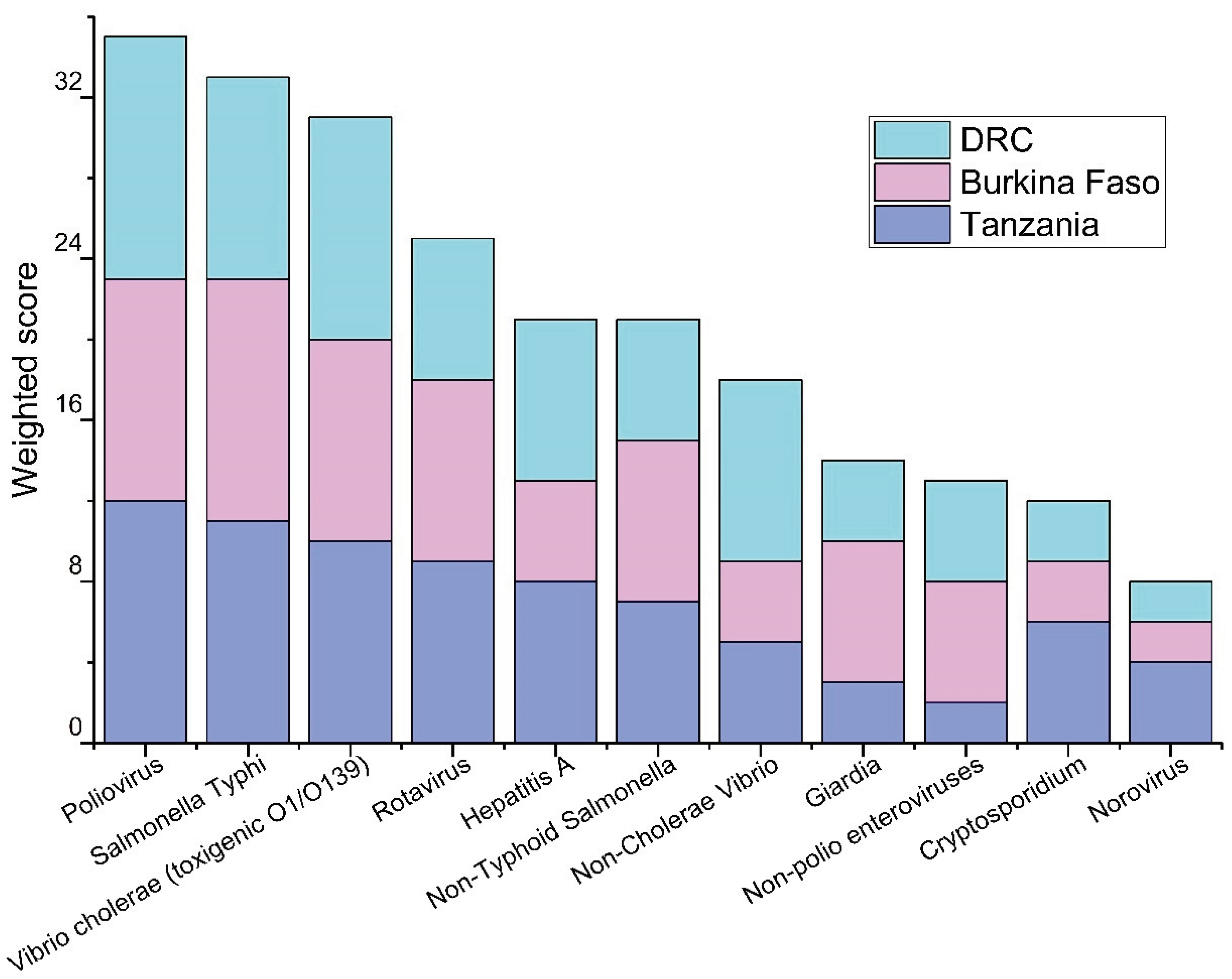 Preprints 97364 g001