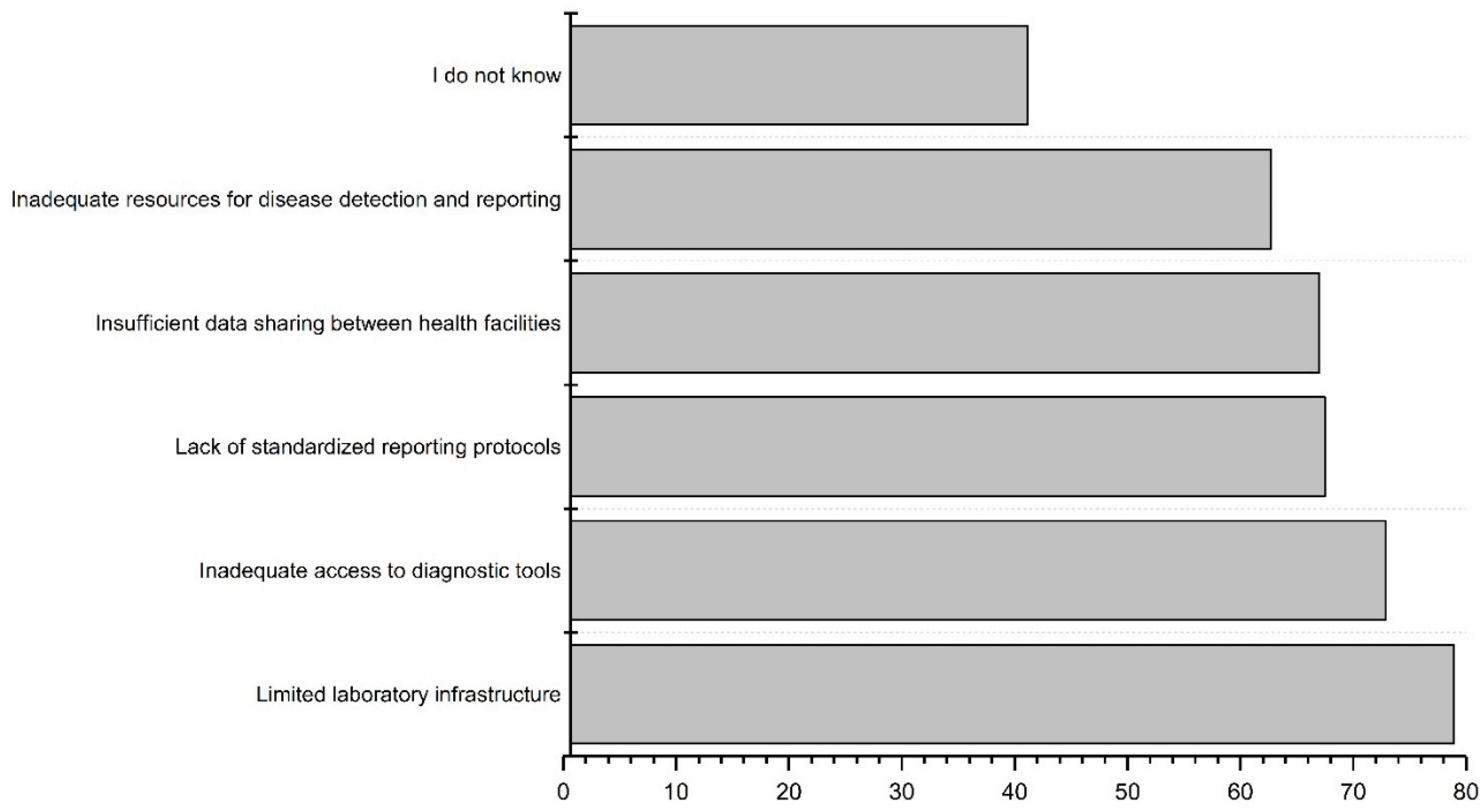 Preprints 97364 g004