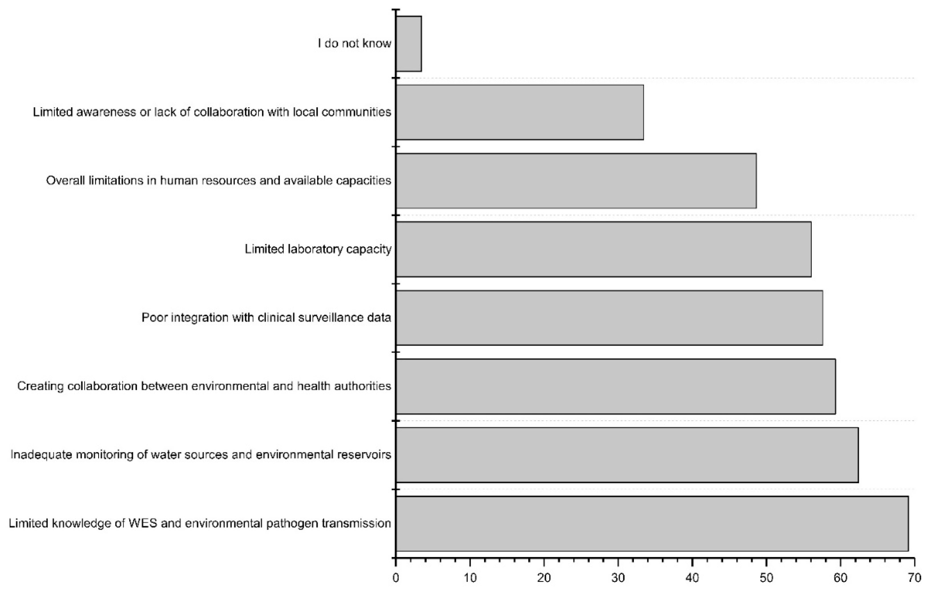 Preprints 97364 g005