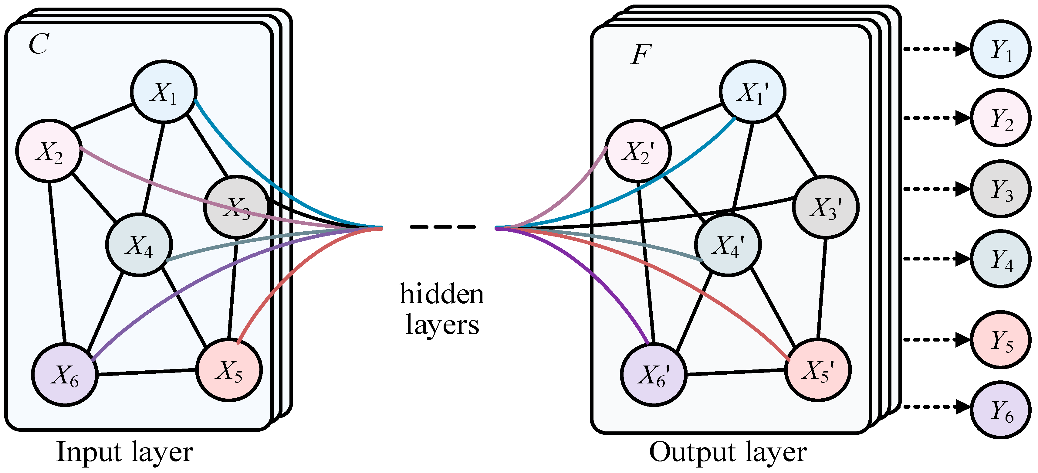 Preprints 109186 g001