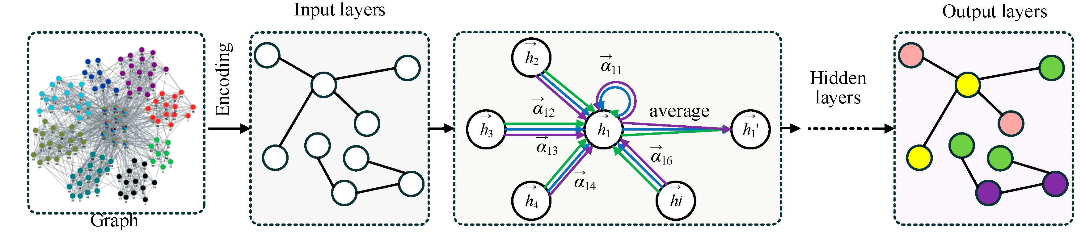 Preprints 109186 g002