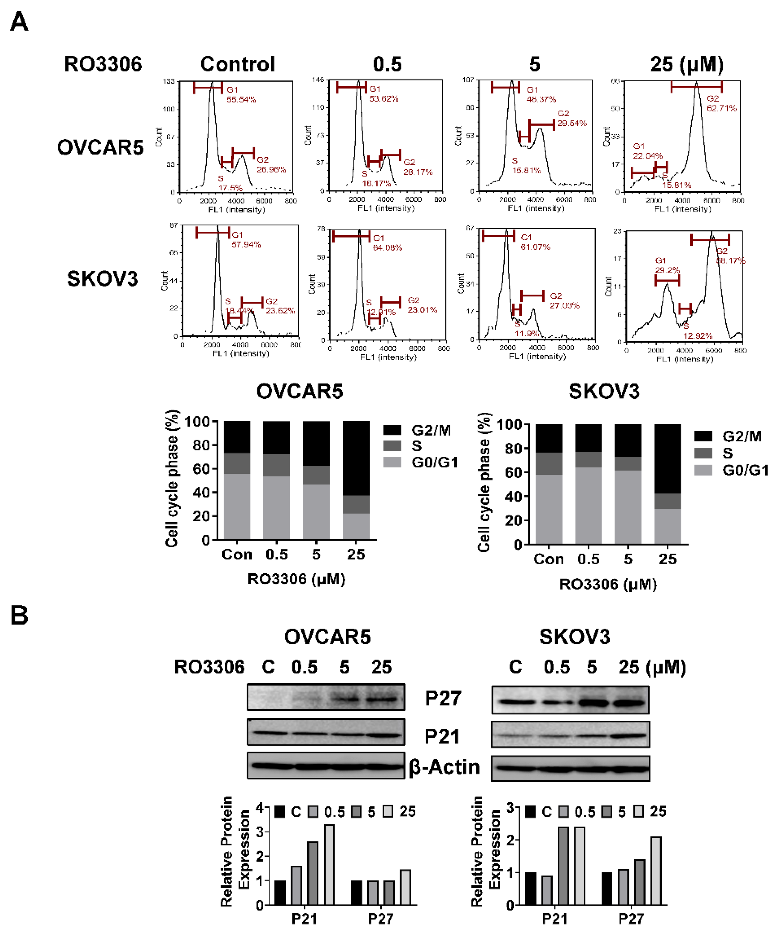 Preprints 77826 g003