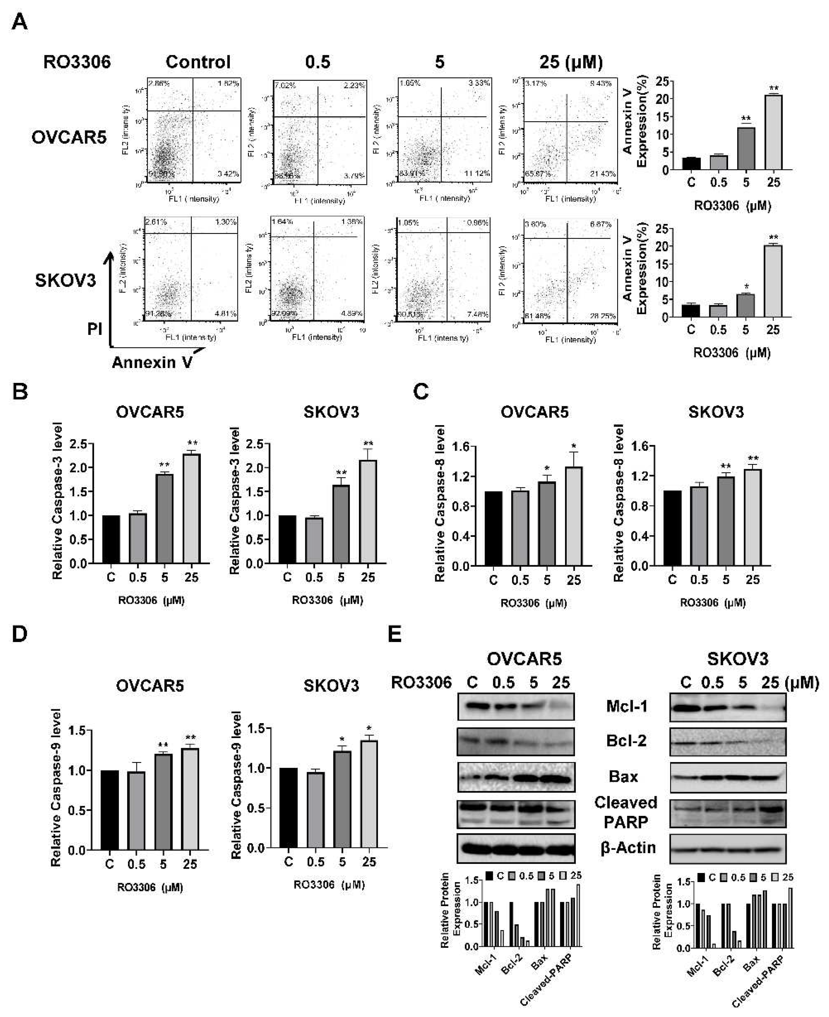 Preprints 77826 g004