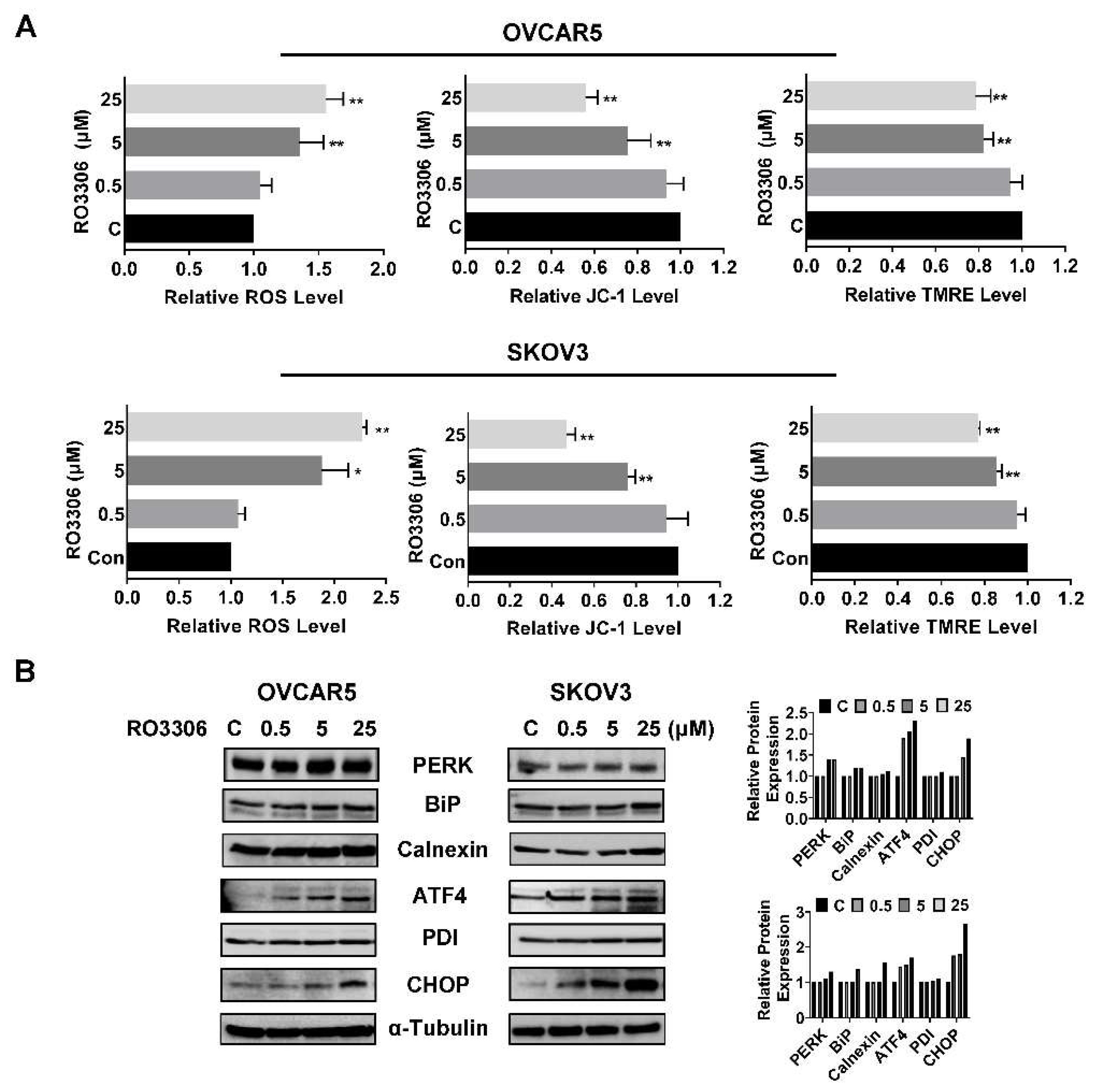 Preprints 77826 g005