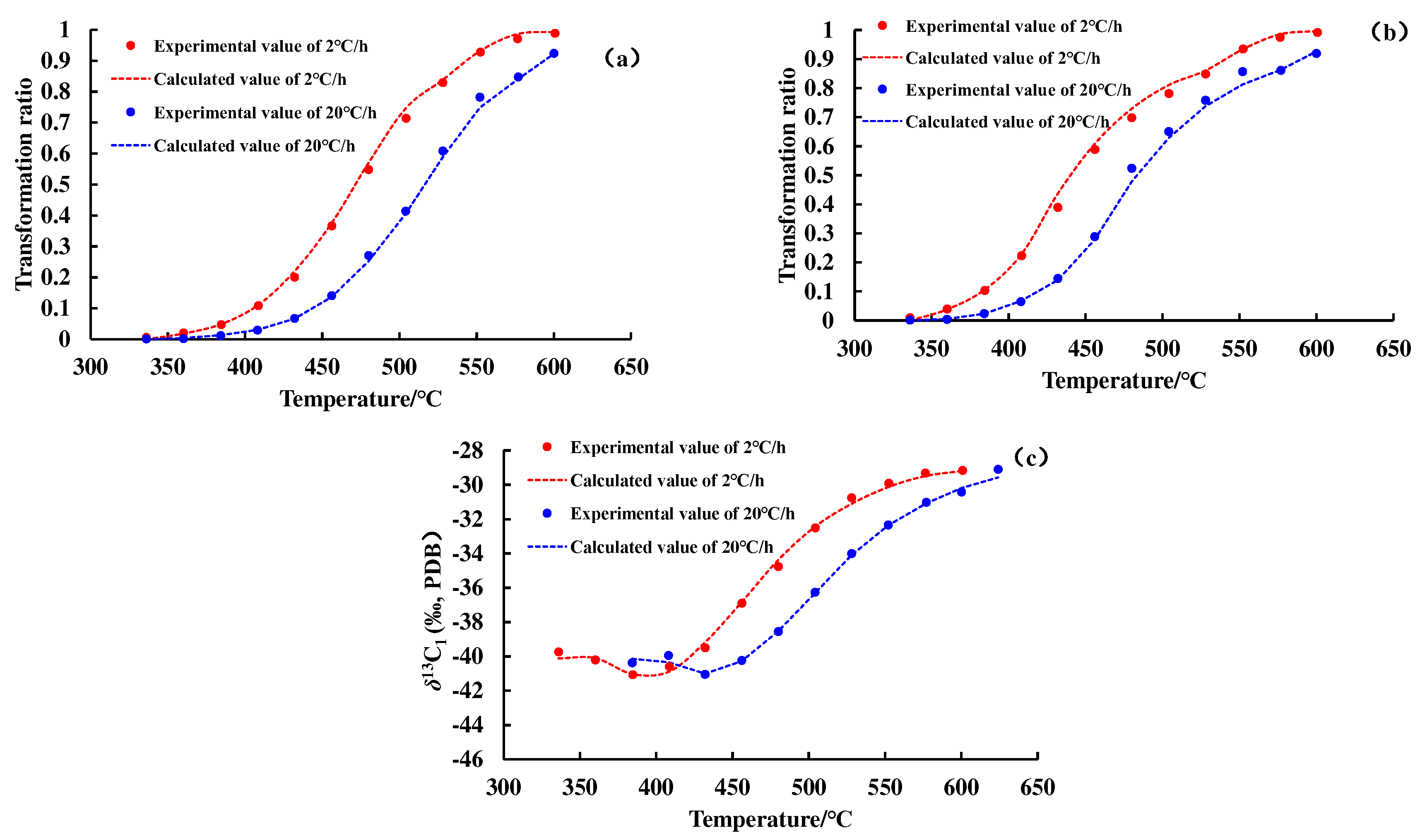 Preprints 86325 g002