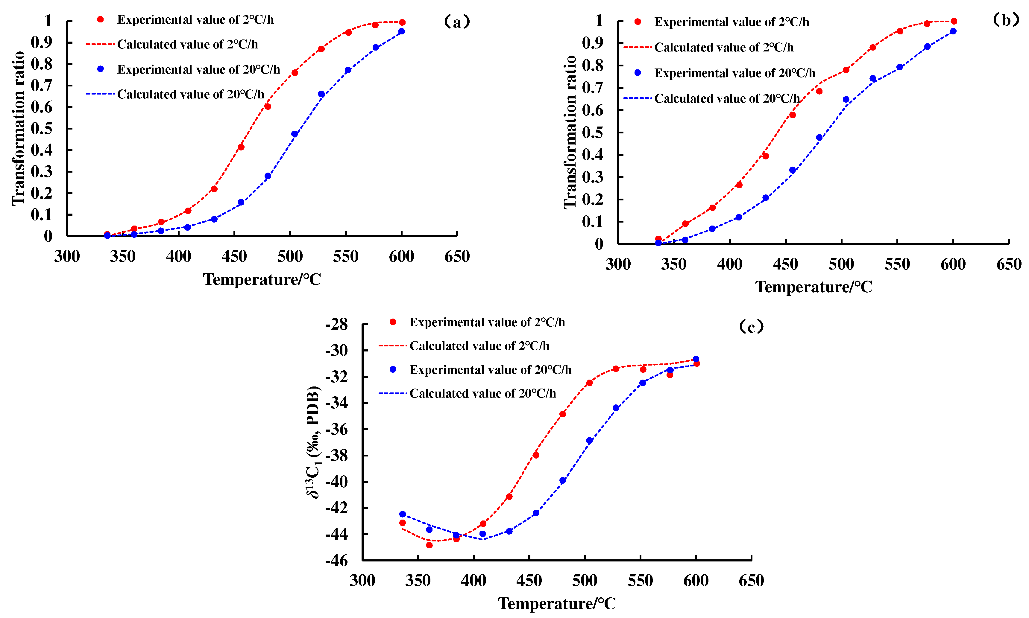 Preprints 86325 g003