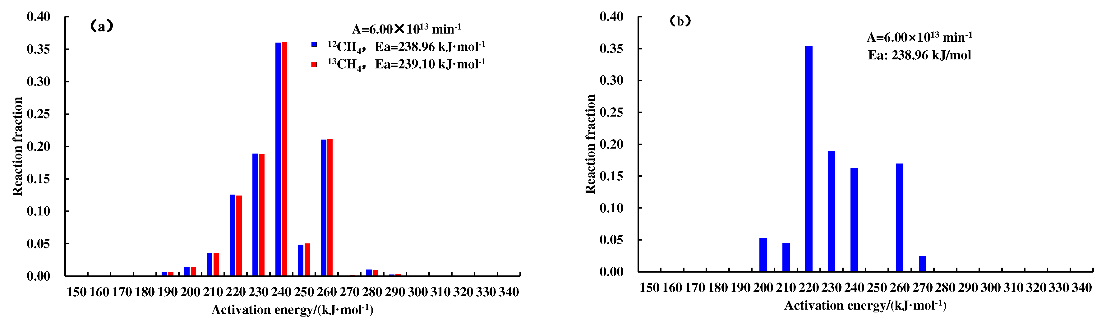 Preprints 86325 g004