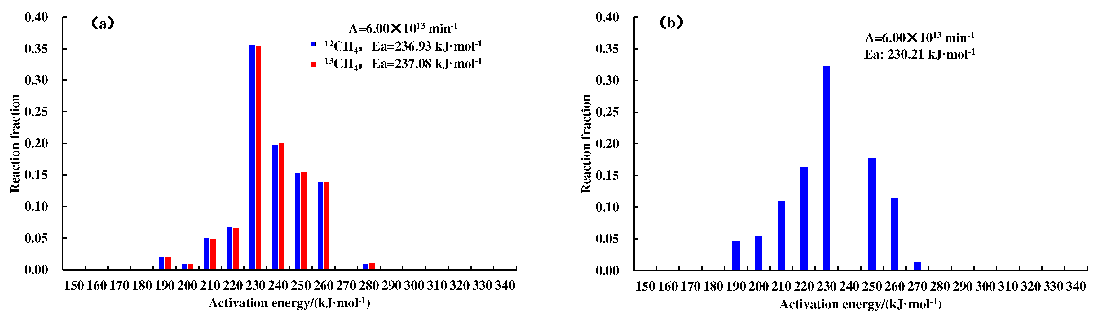 Preprints 86325 g005