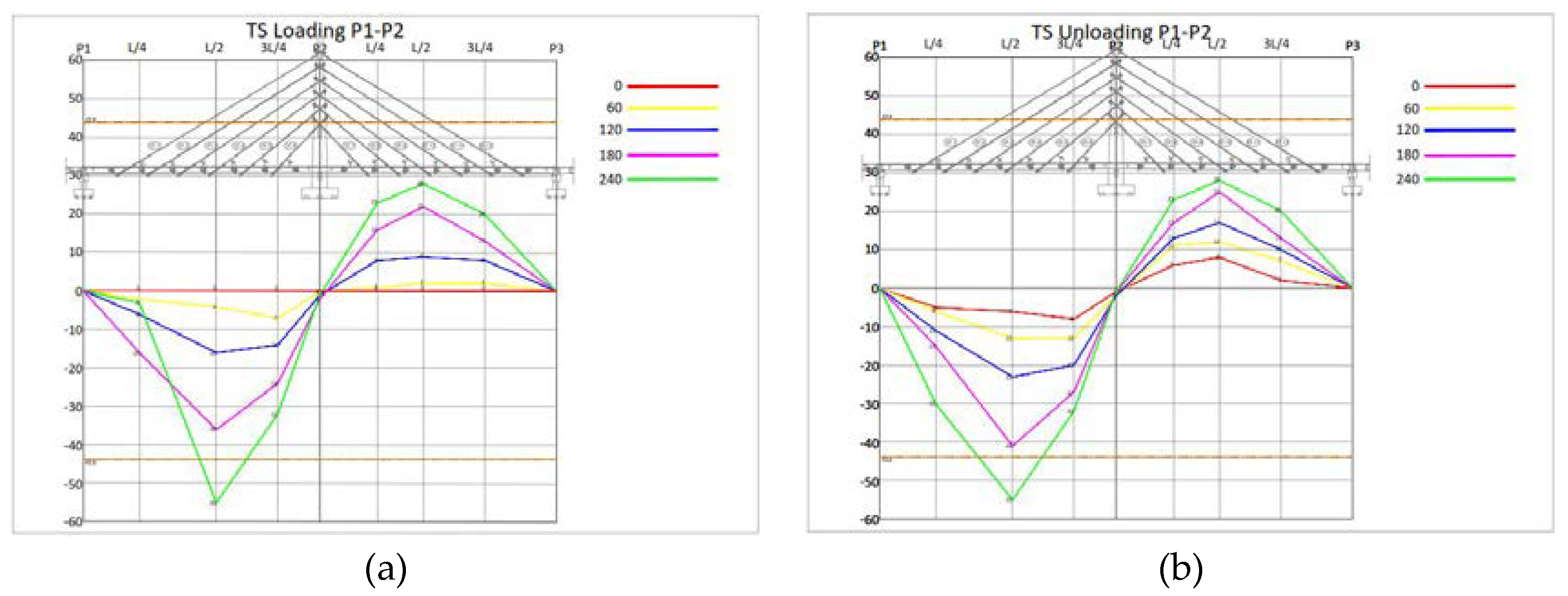 Preprints 95313 g013