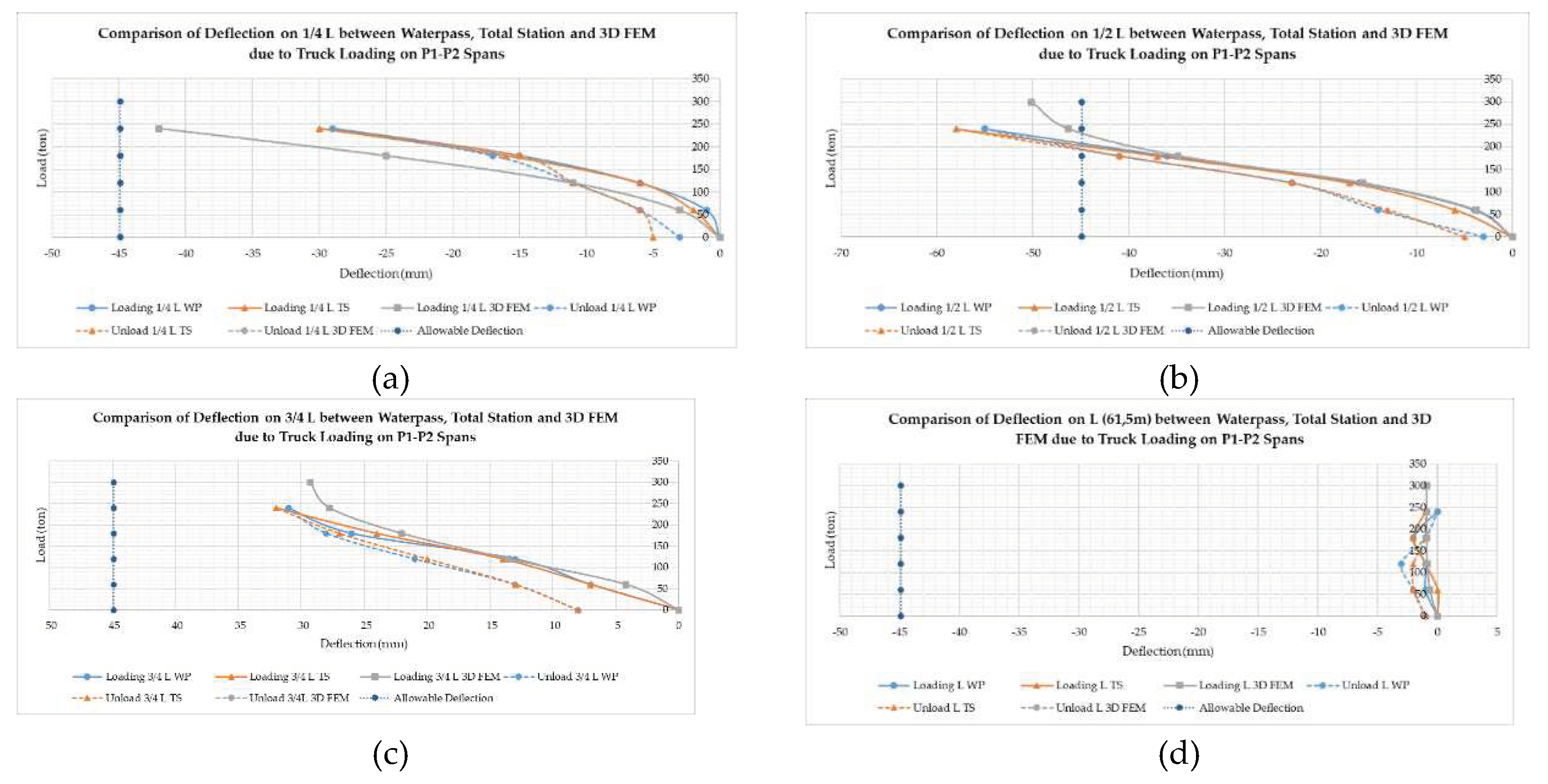 Preprints 95313 g017