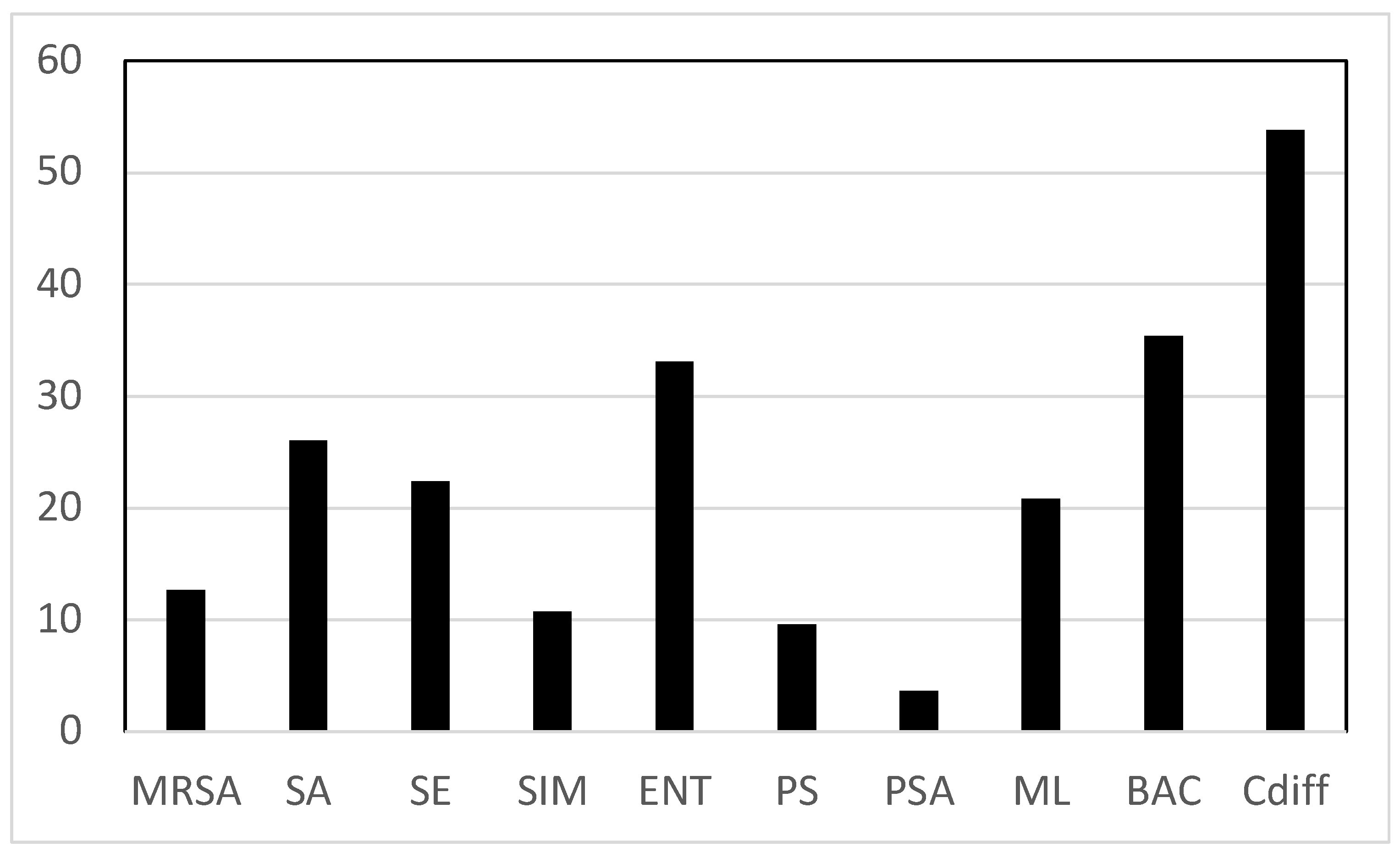 Preprints 105621 g001