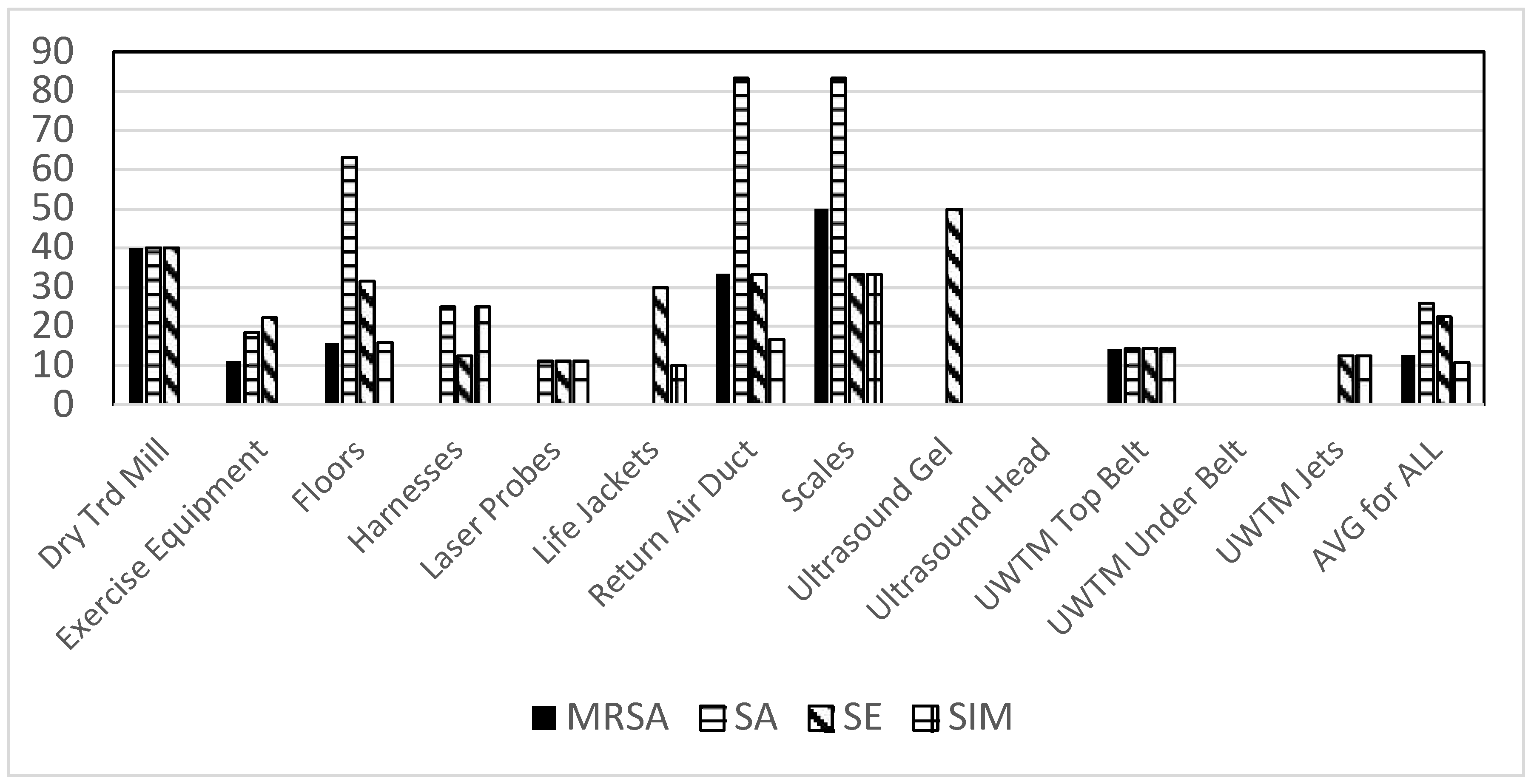 Preprints 105621 g002