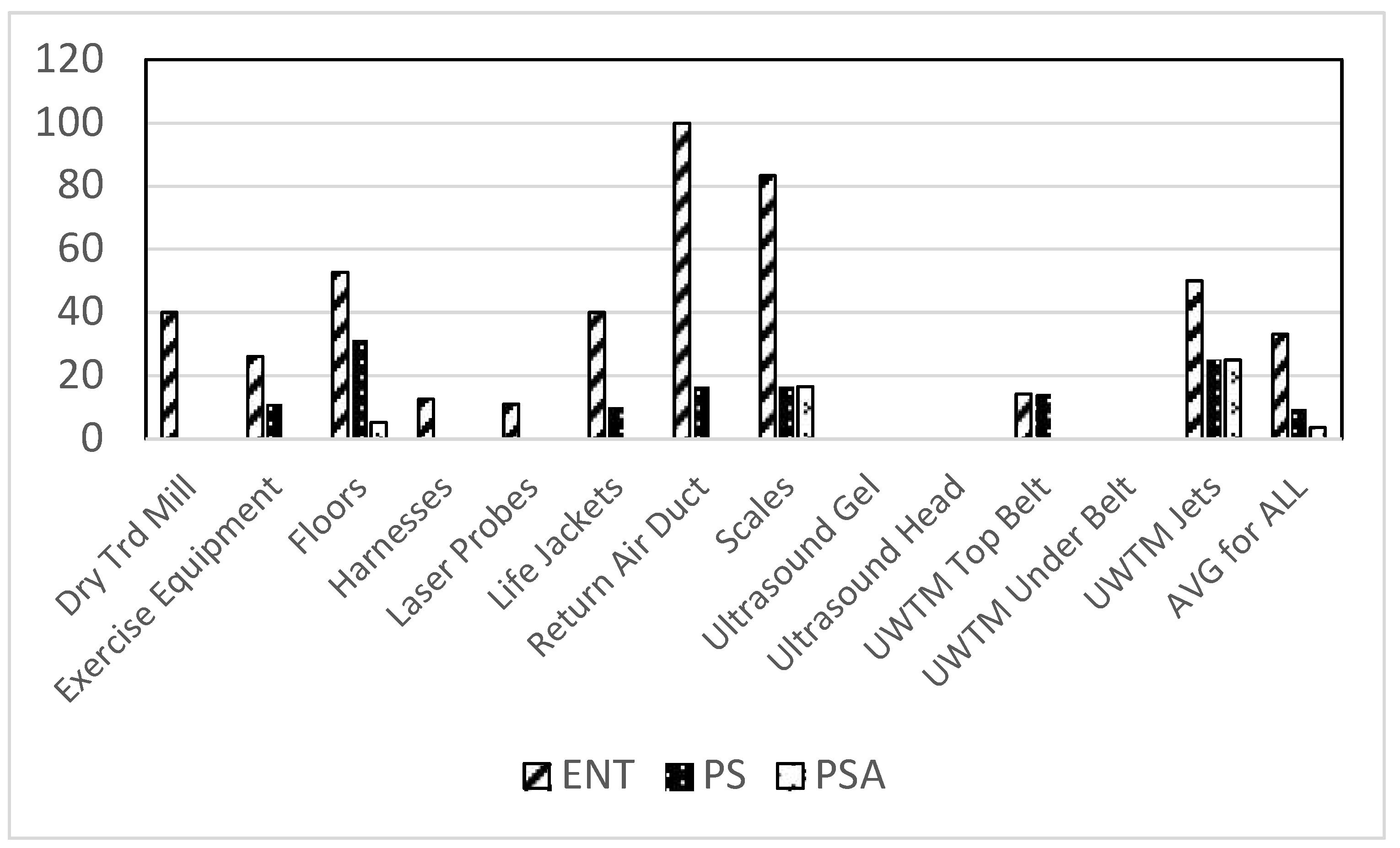 Preprints 105621 g003