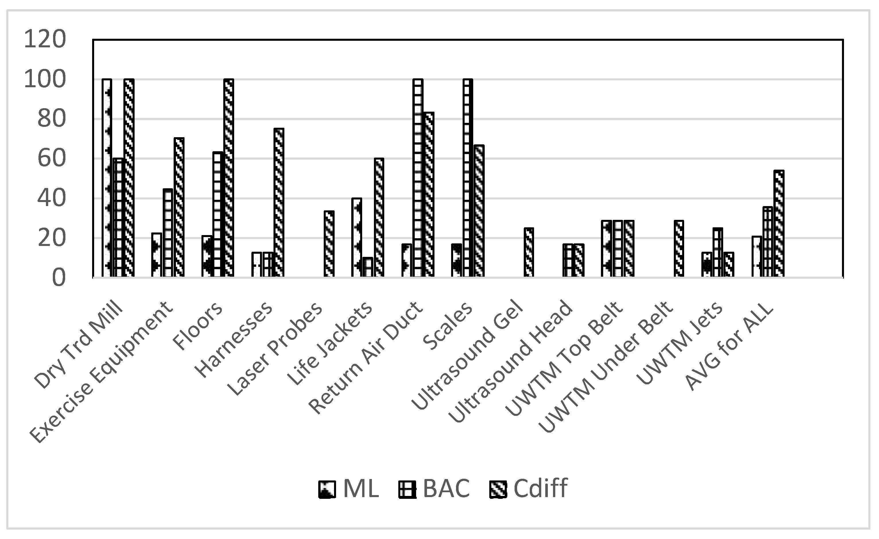 Preprints 105621 g004