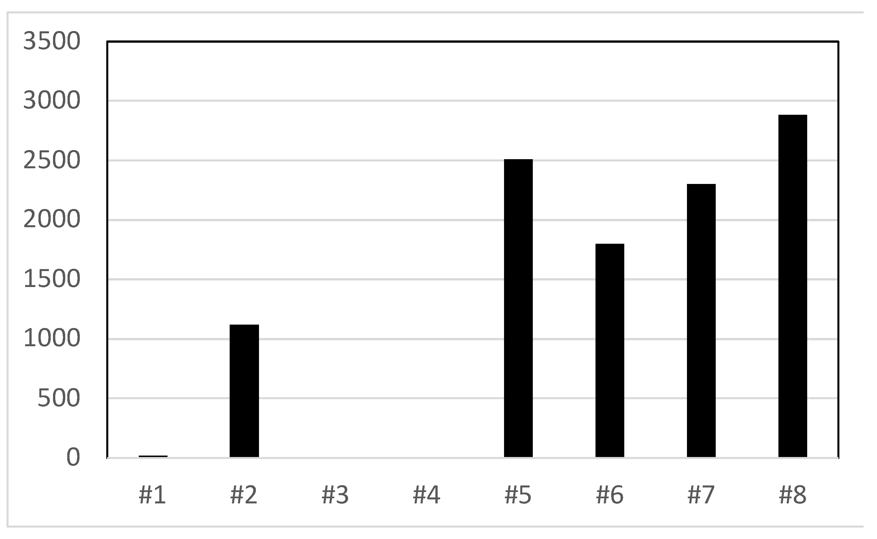 Preprints 105621 g005