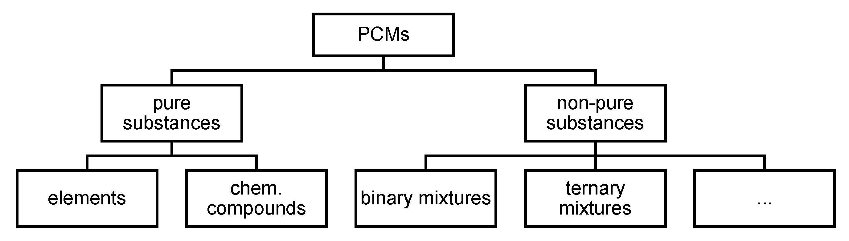 Preprints 112099 g006