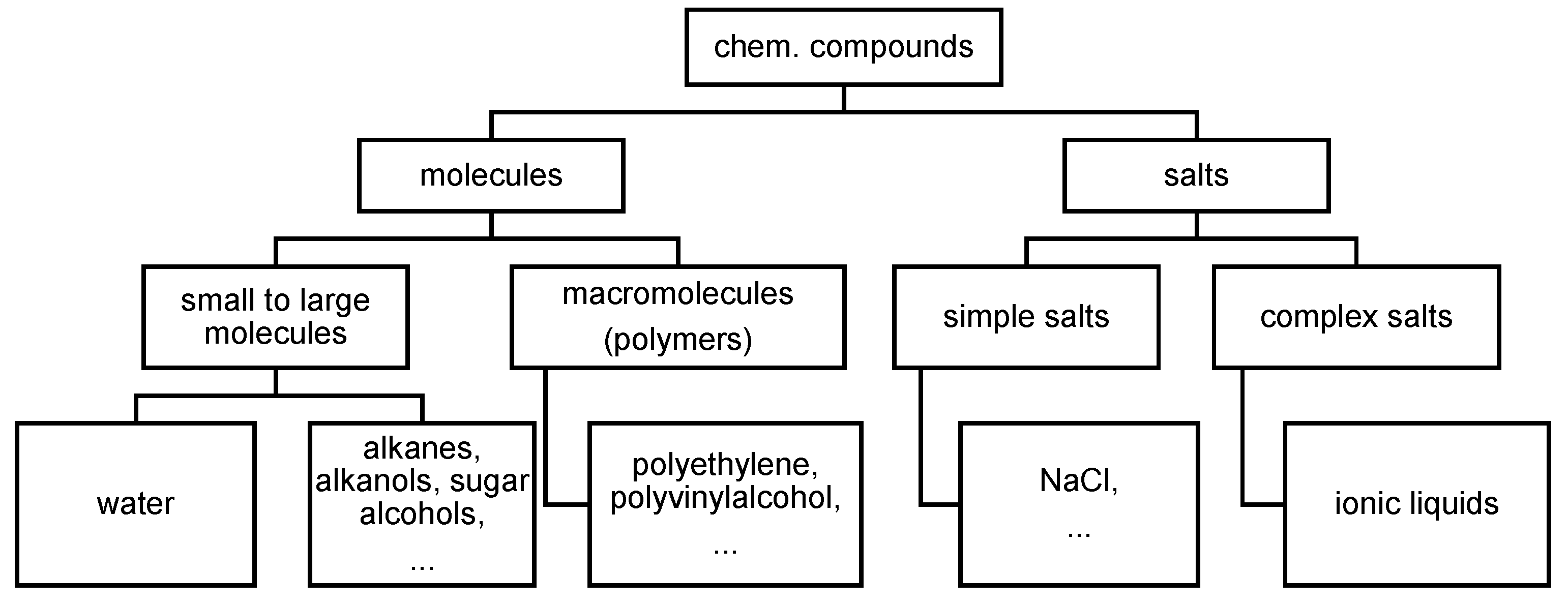 Preprints 112099 g008