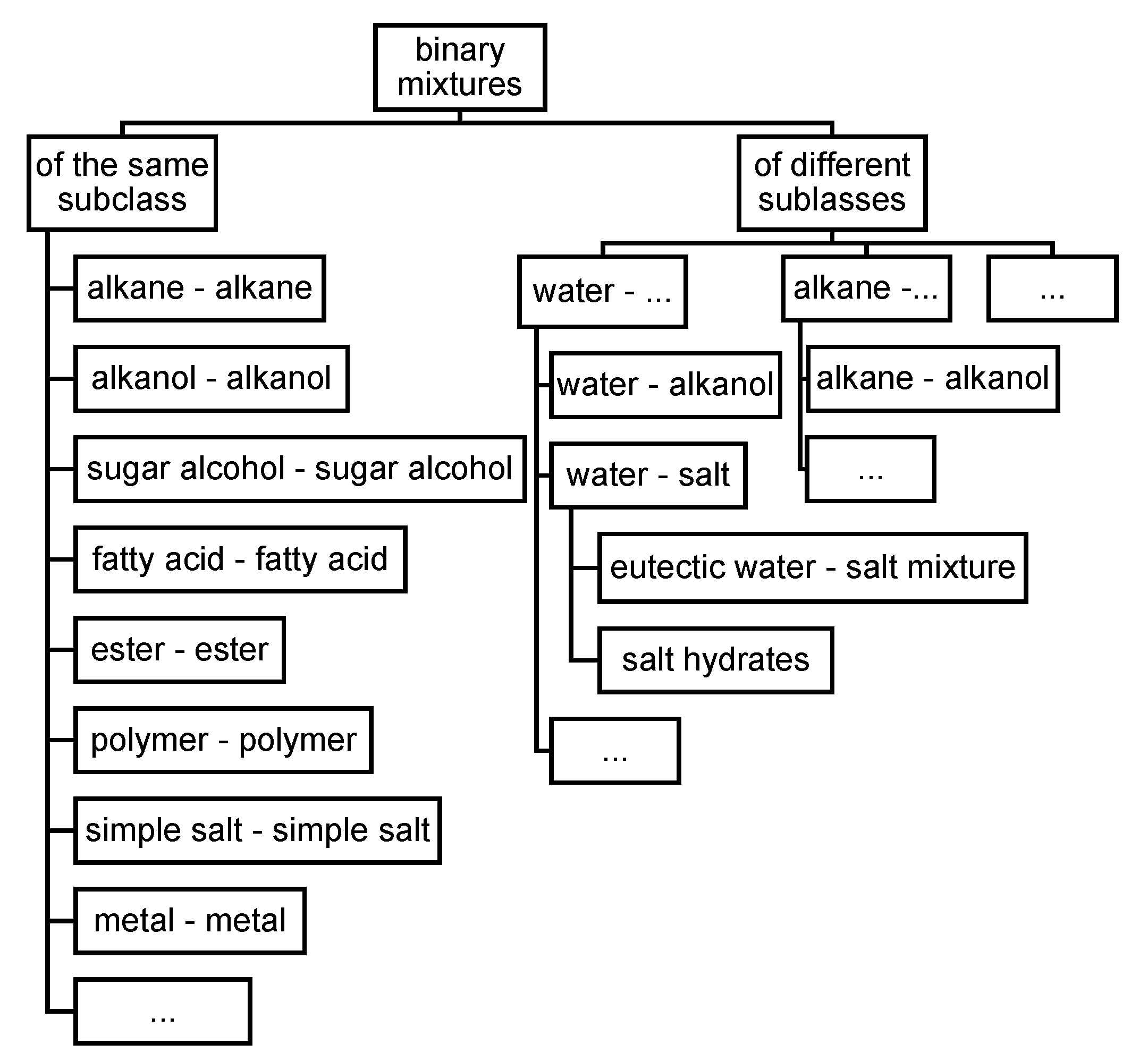 Preprints 112099 g010