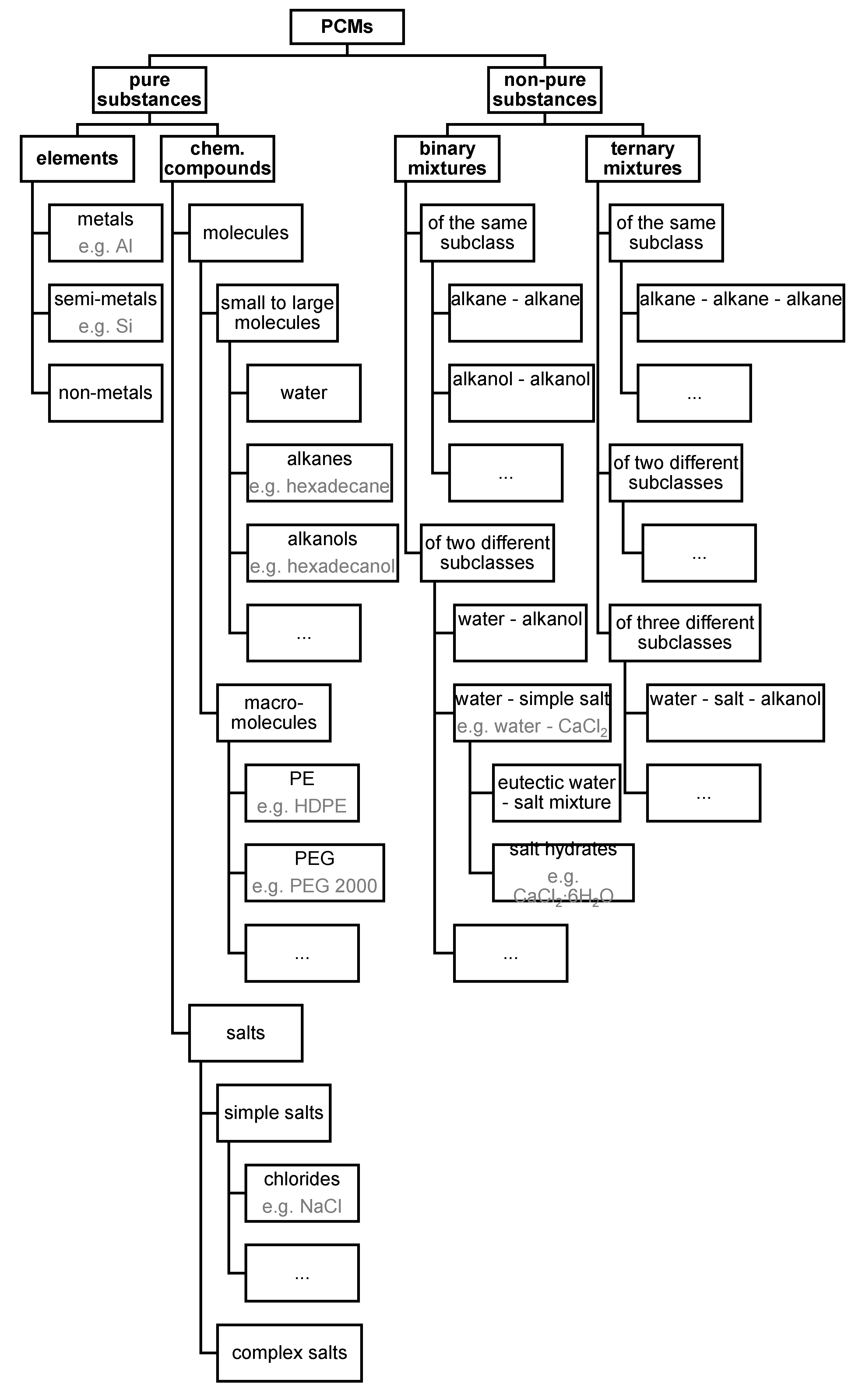 Preprints 112099 g011