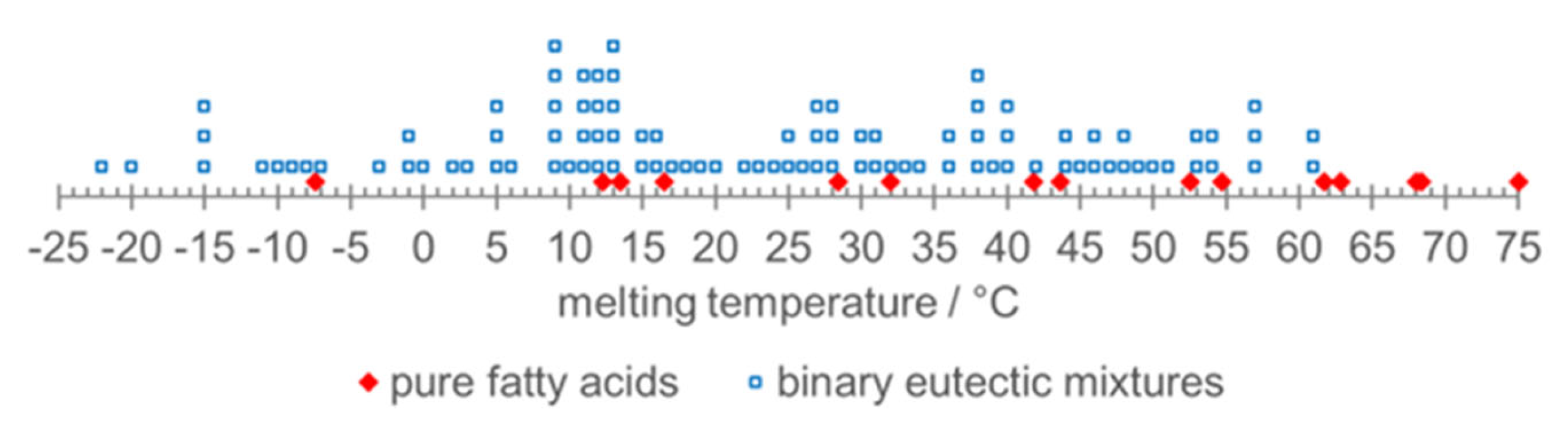 Preprints 112099 g012