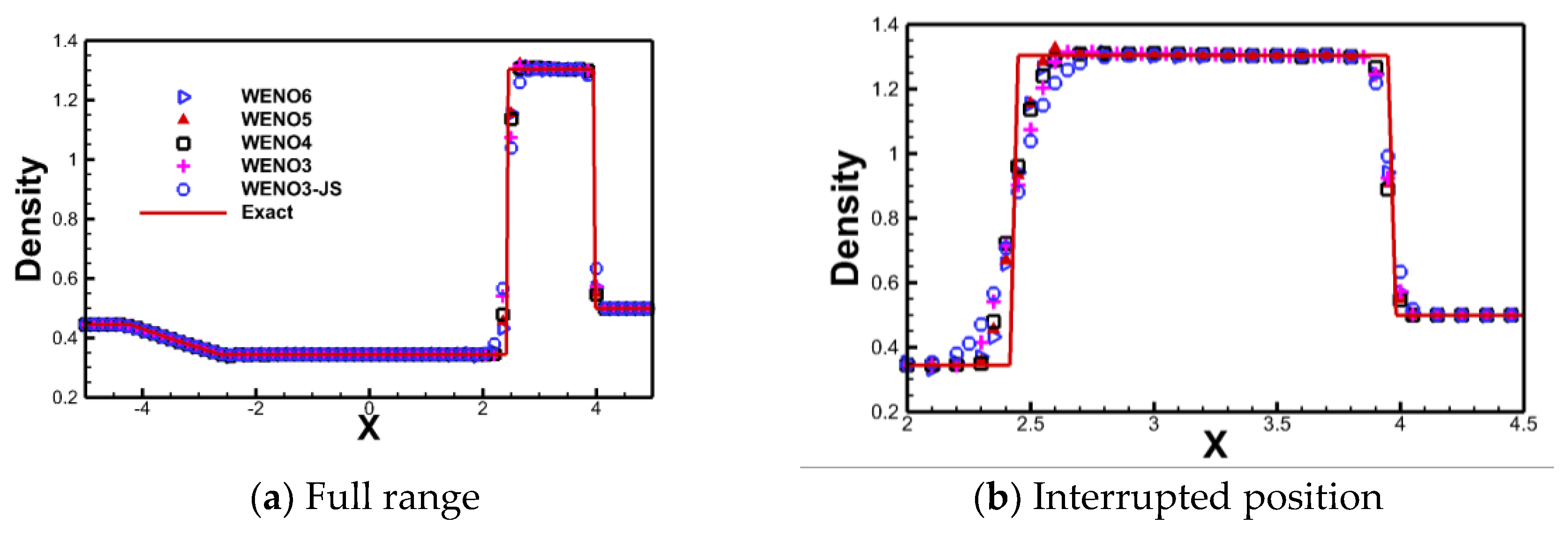 Preprints 105264 g001