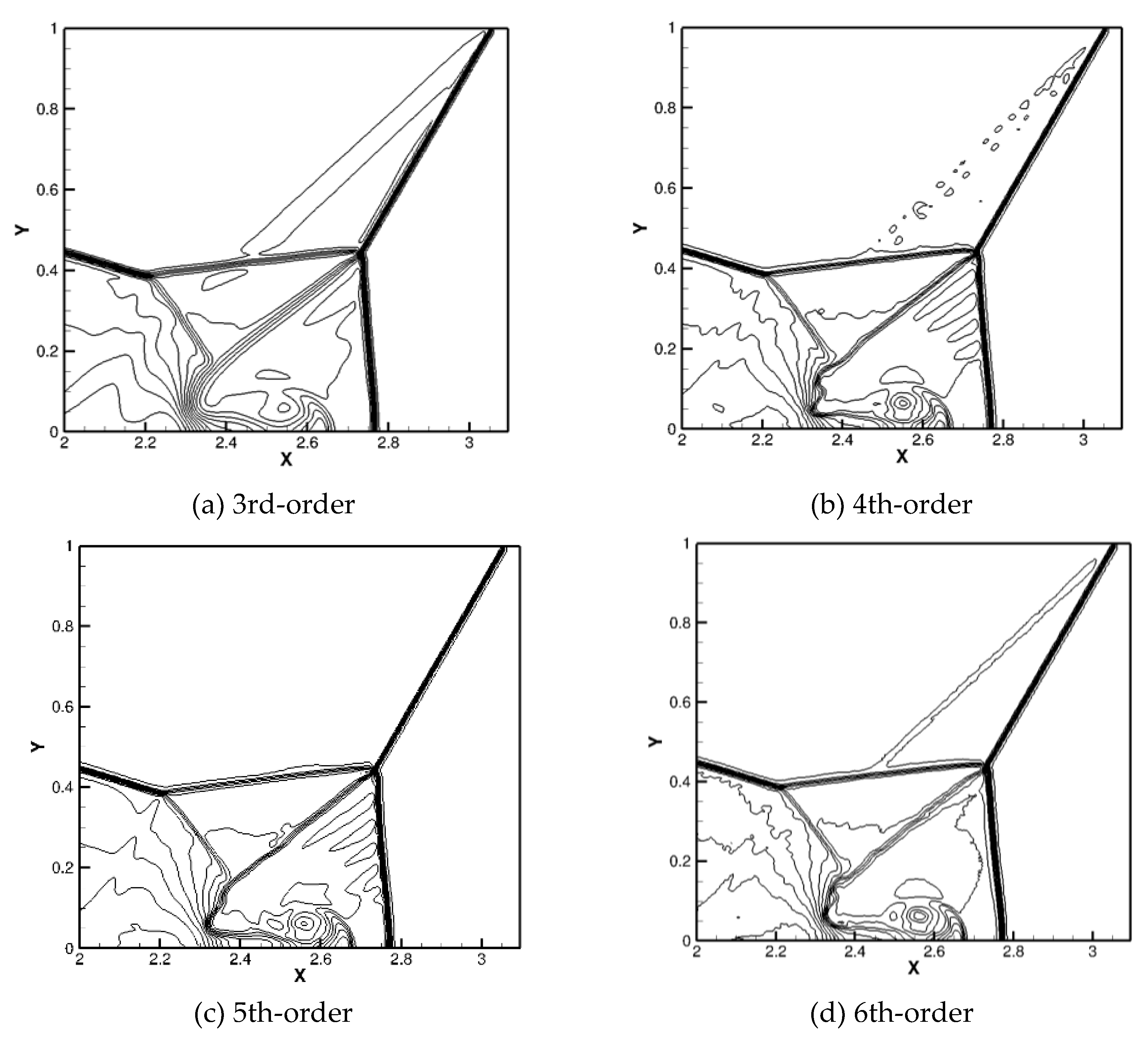 Preprints 105264 g002