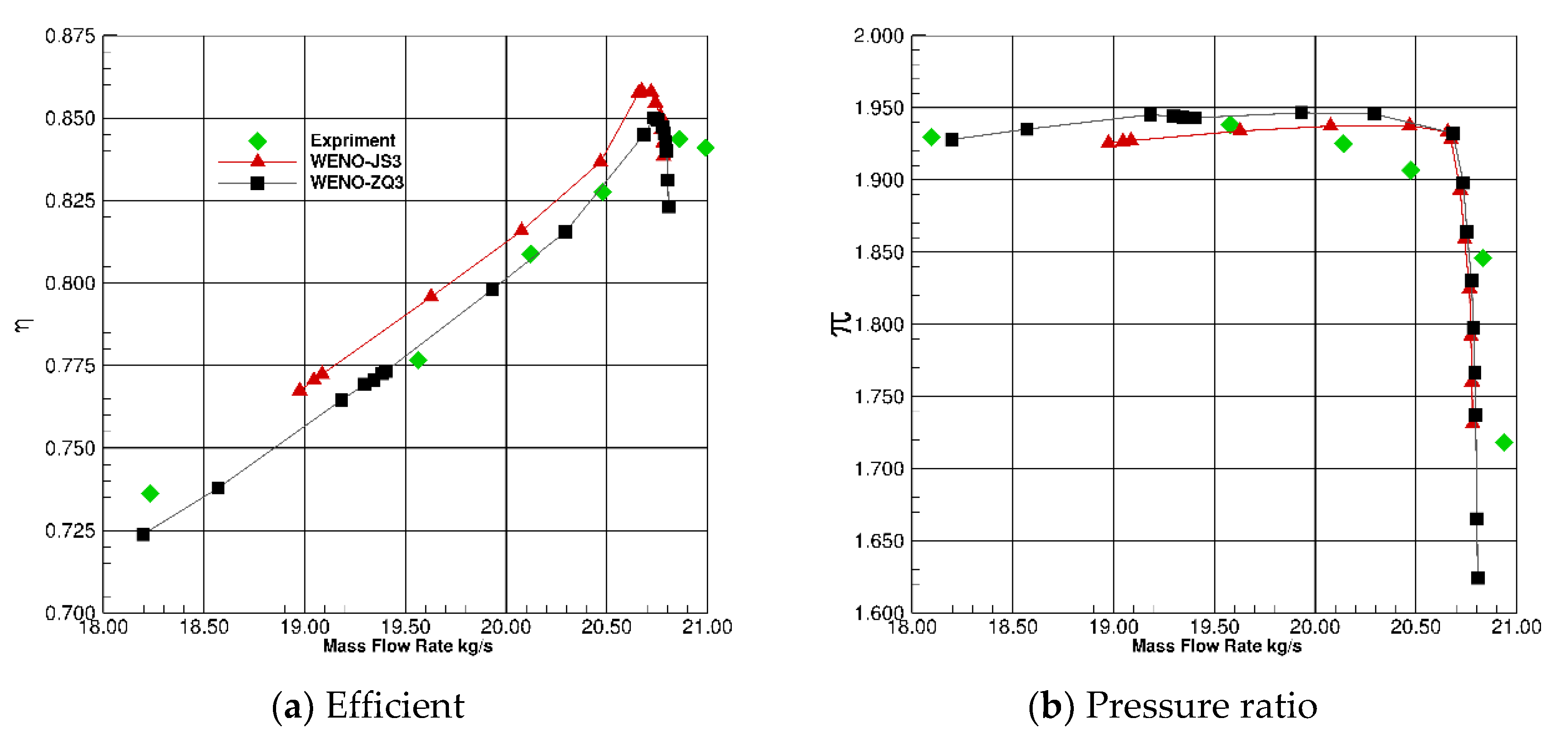 Preprints 105264 g005