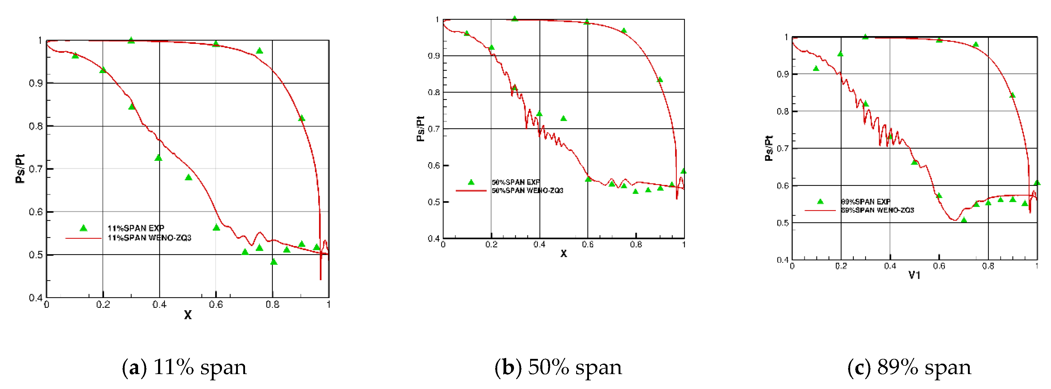 Preprints 105264 g008