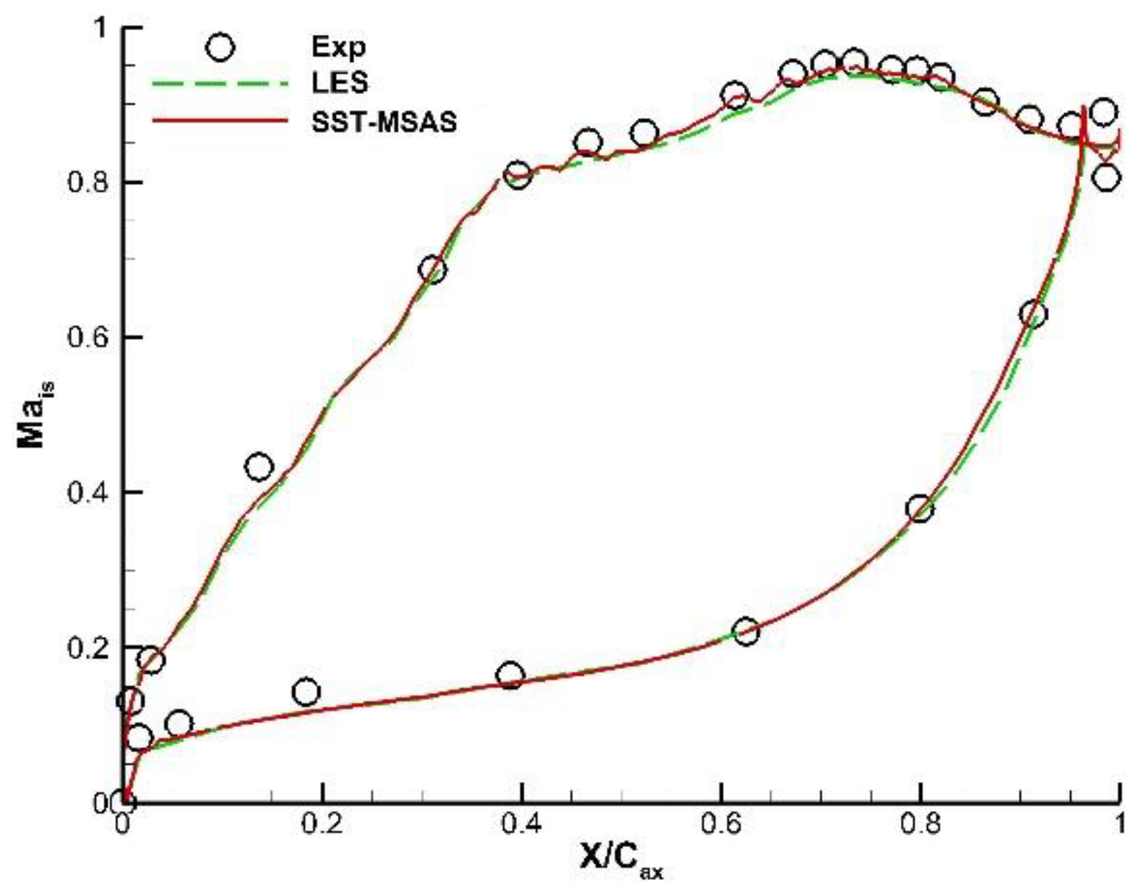 Preprints 105264 g010