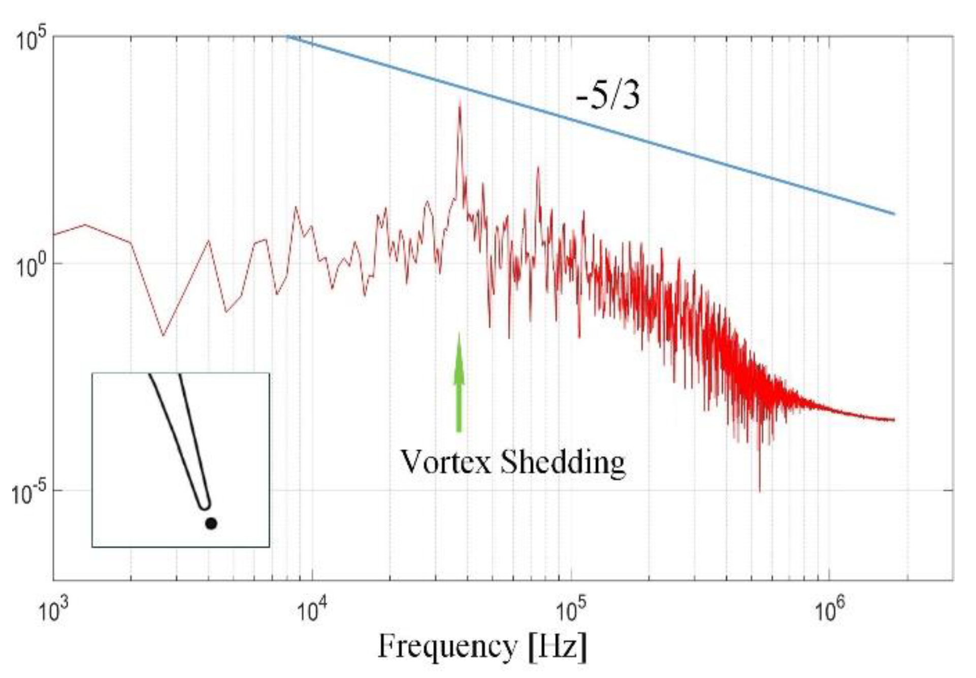 Preprints 105264 g011