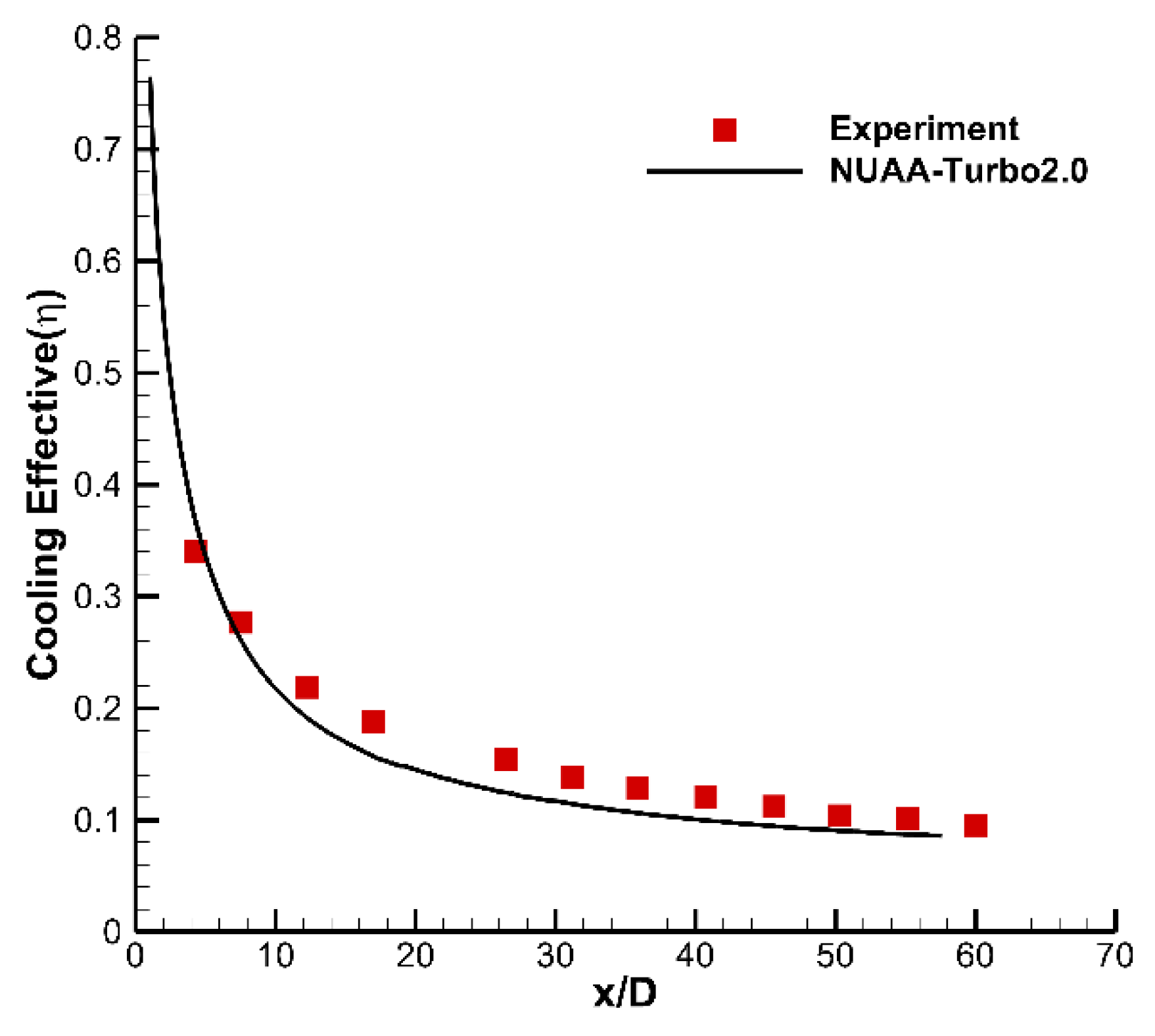 Preprints 105264 g014