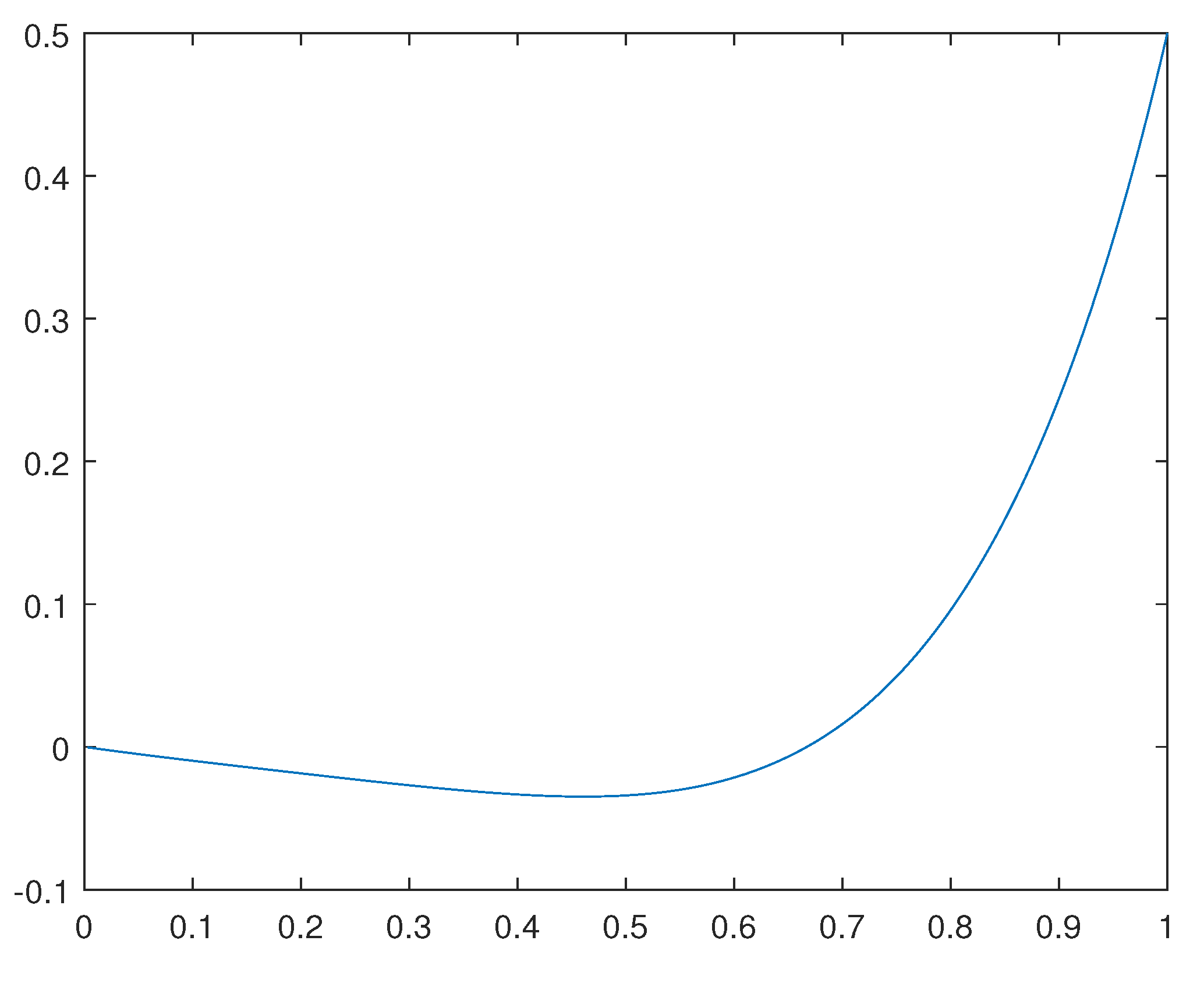 Preprints 98642 g001