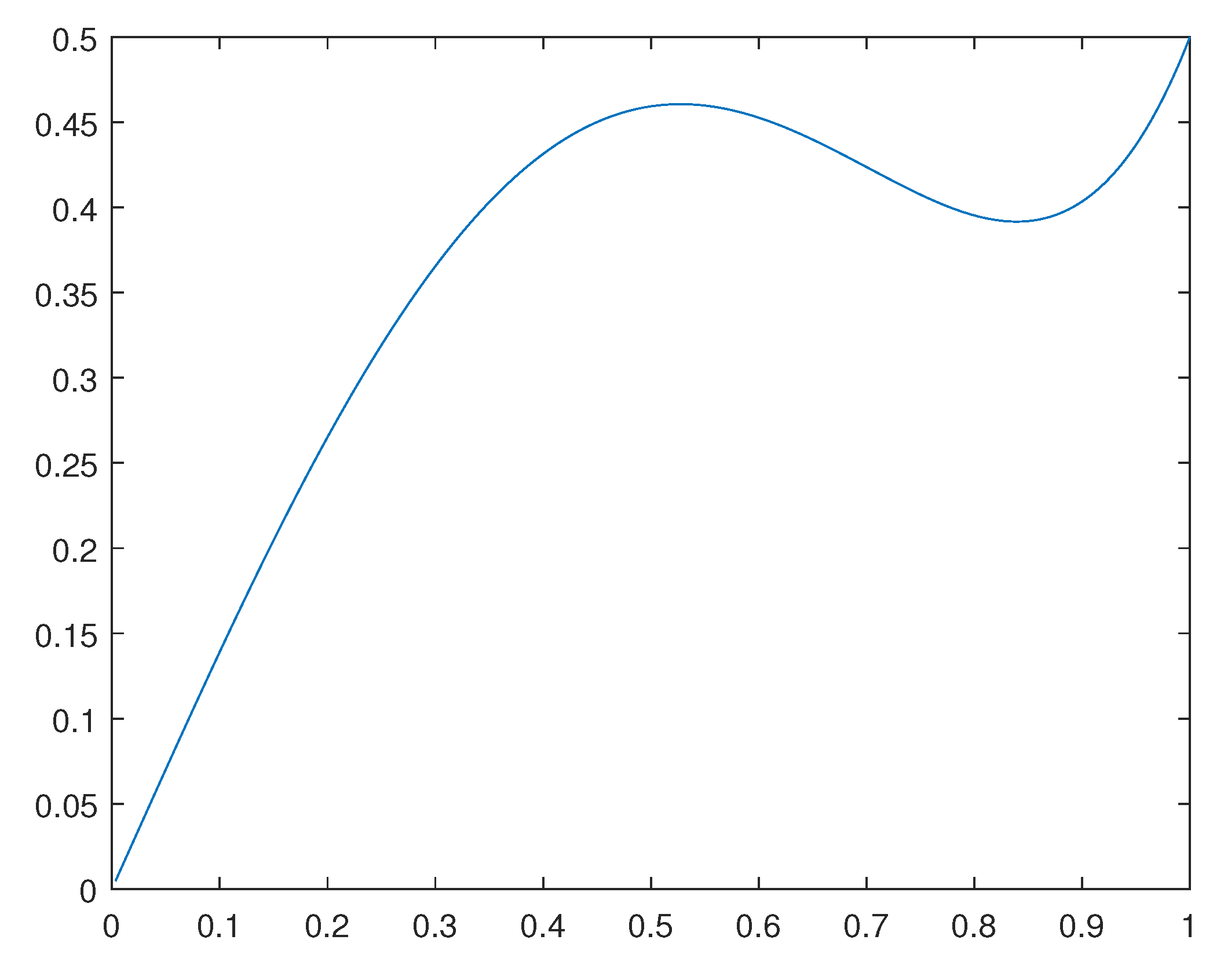 Preprints 98642 g002