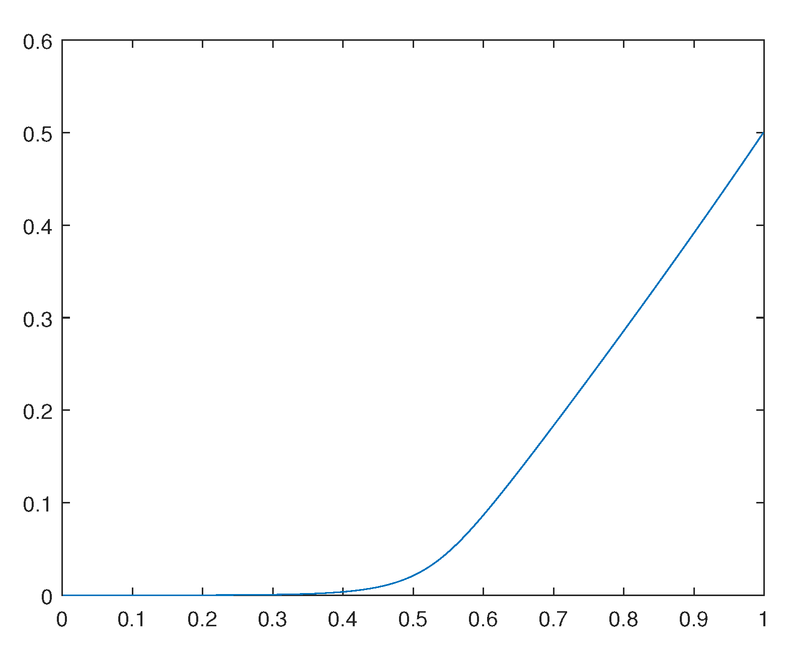 Preprints 98642 g003