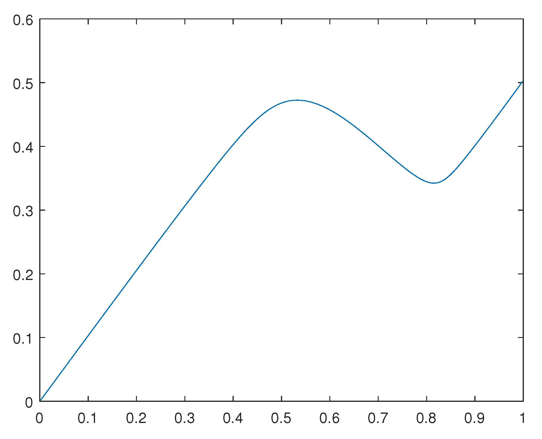 Preprints 98642 g004