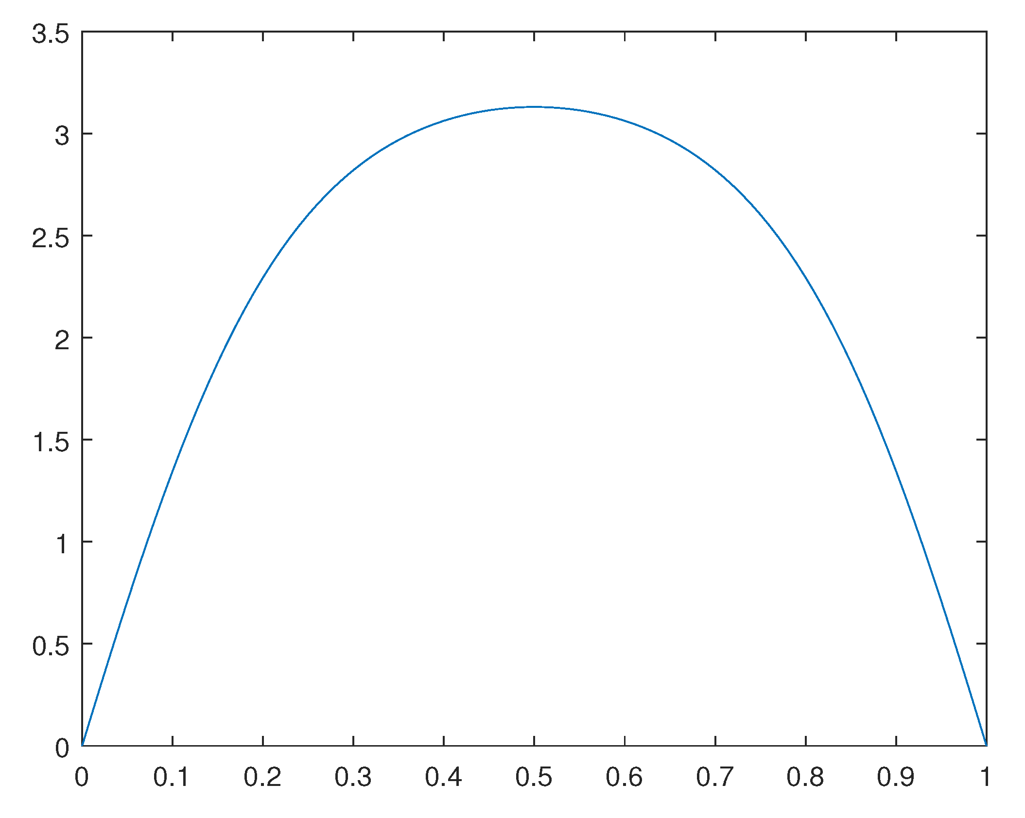 Preprints 98642 g007