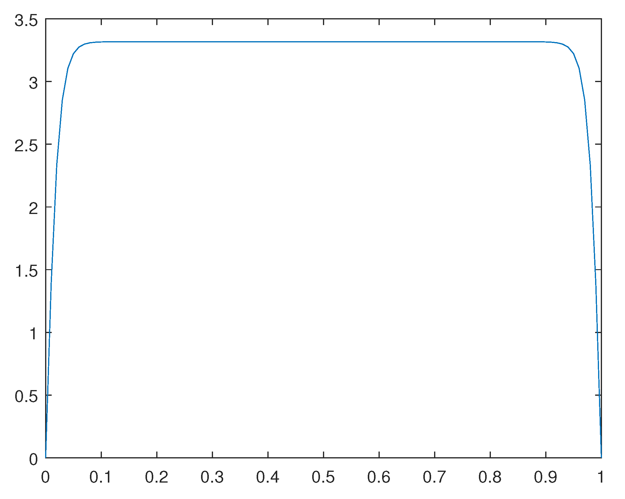 Preprints 98642 g008