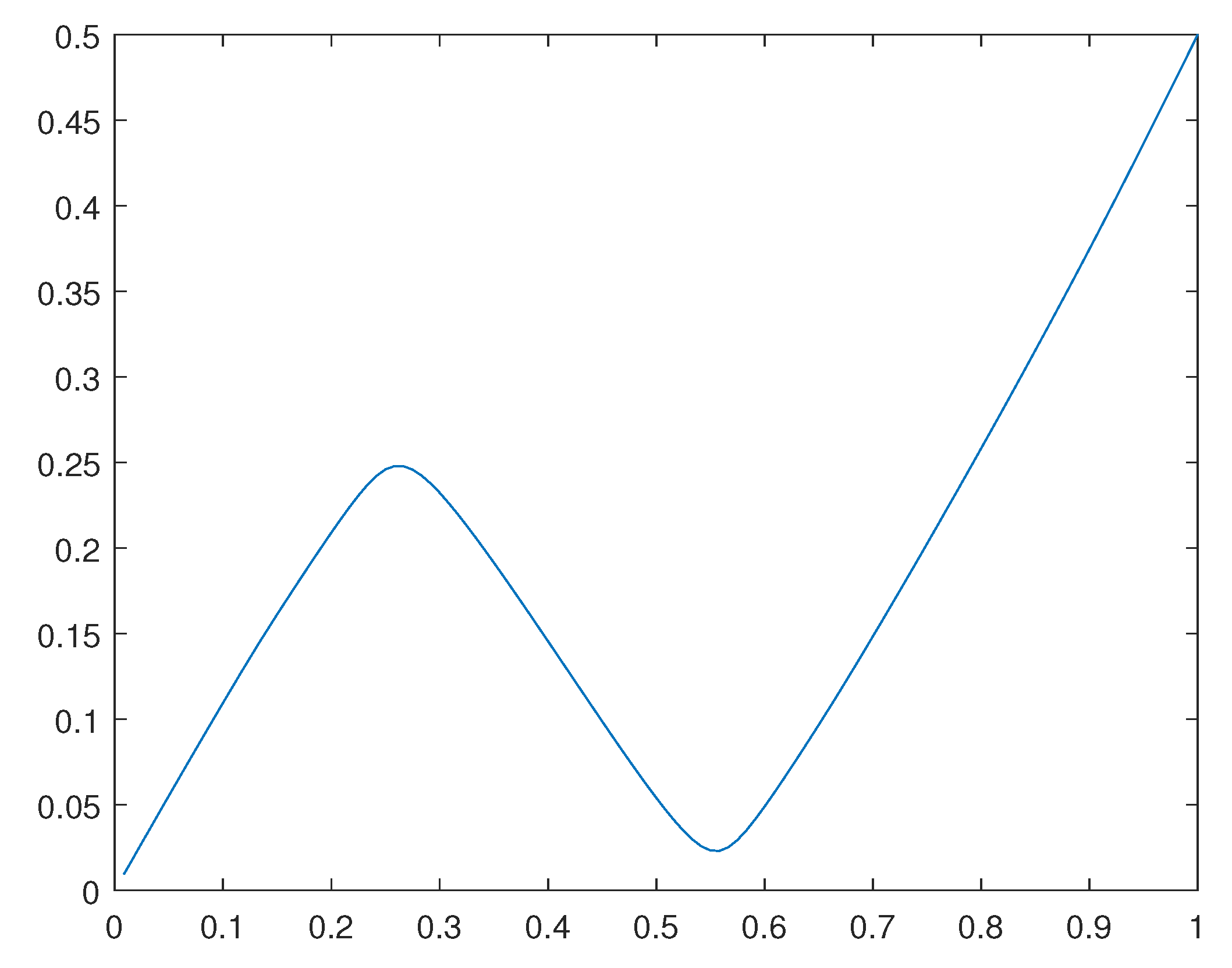 Preprints 98642 g009