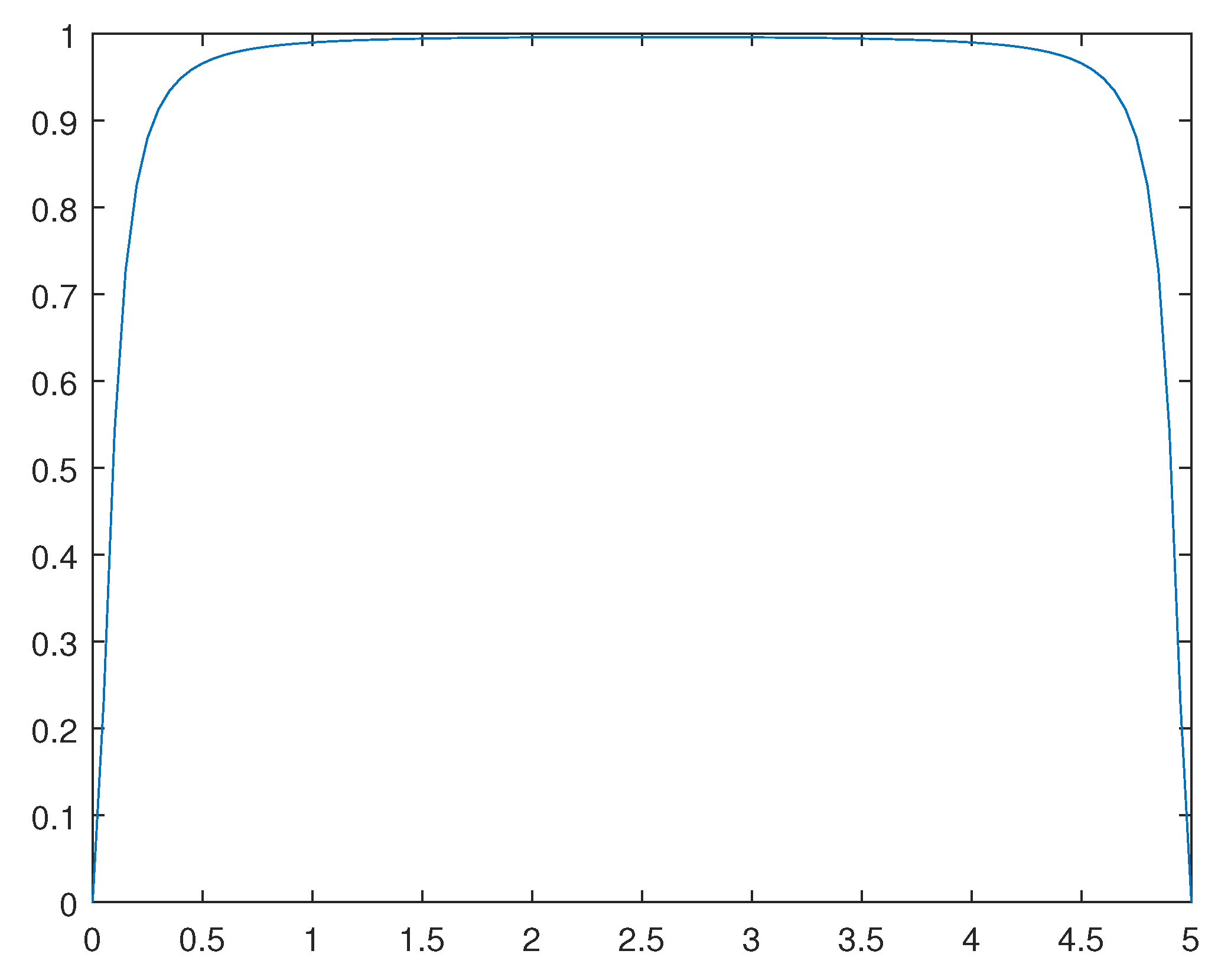 Preprints 98642 g011