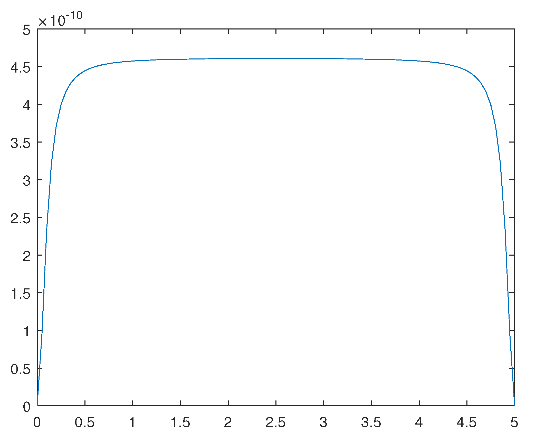 Preprints 98642 g013