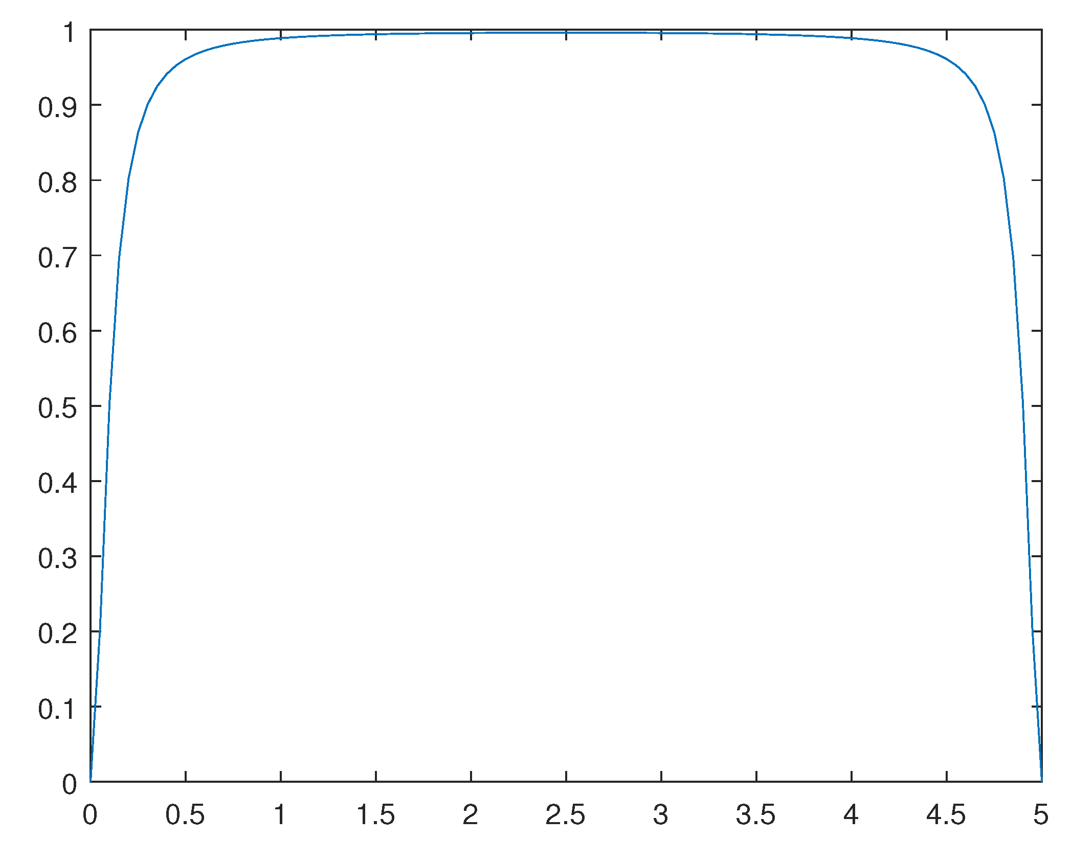 Preprints 98642 g014