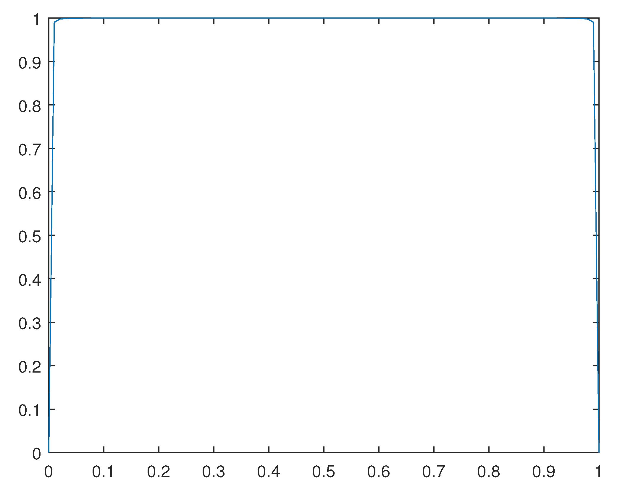 Preprints 98642 g015