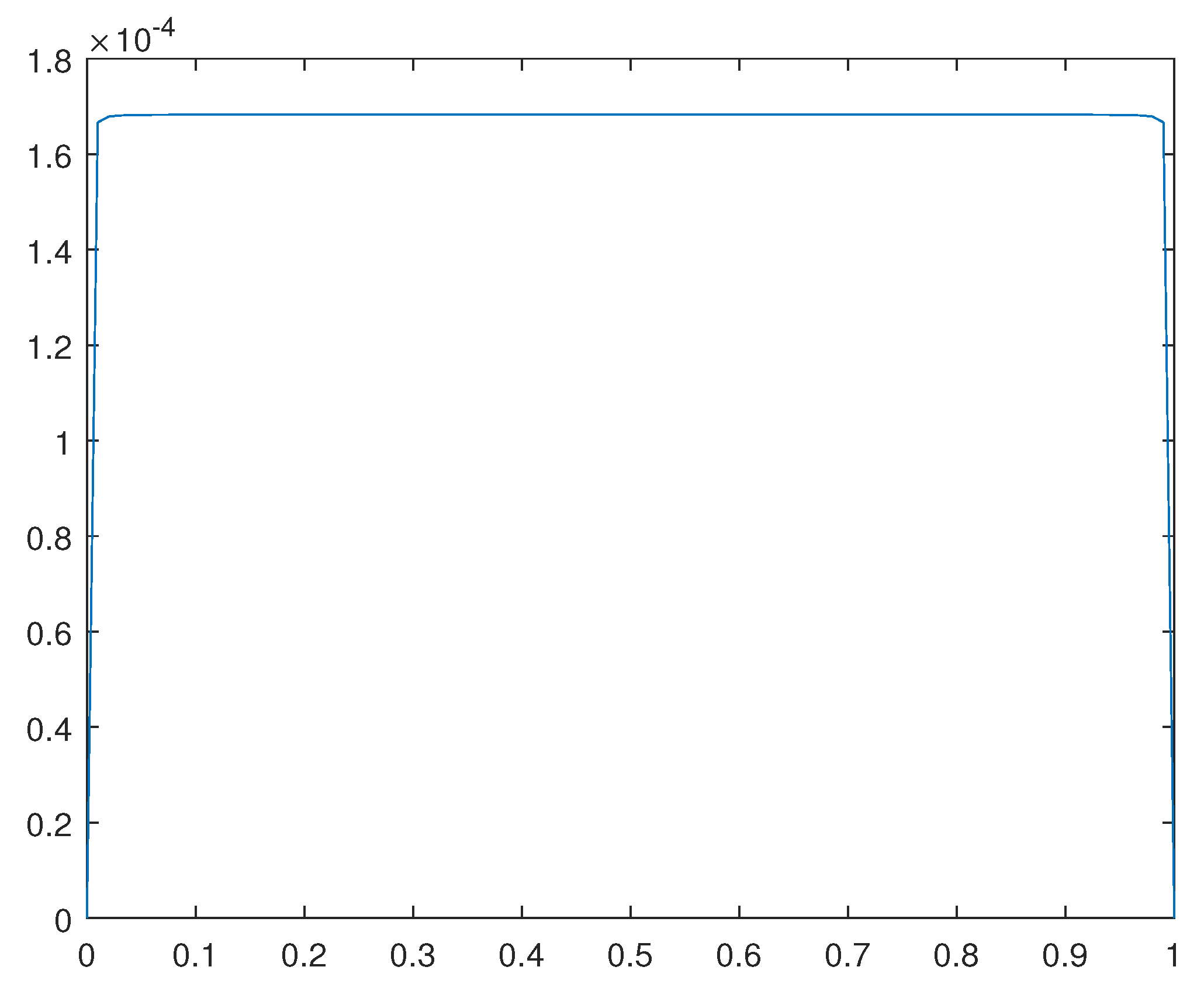 Preprints 98642 g016